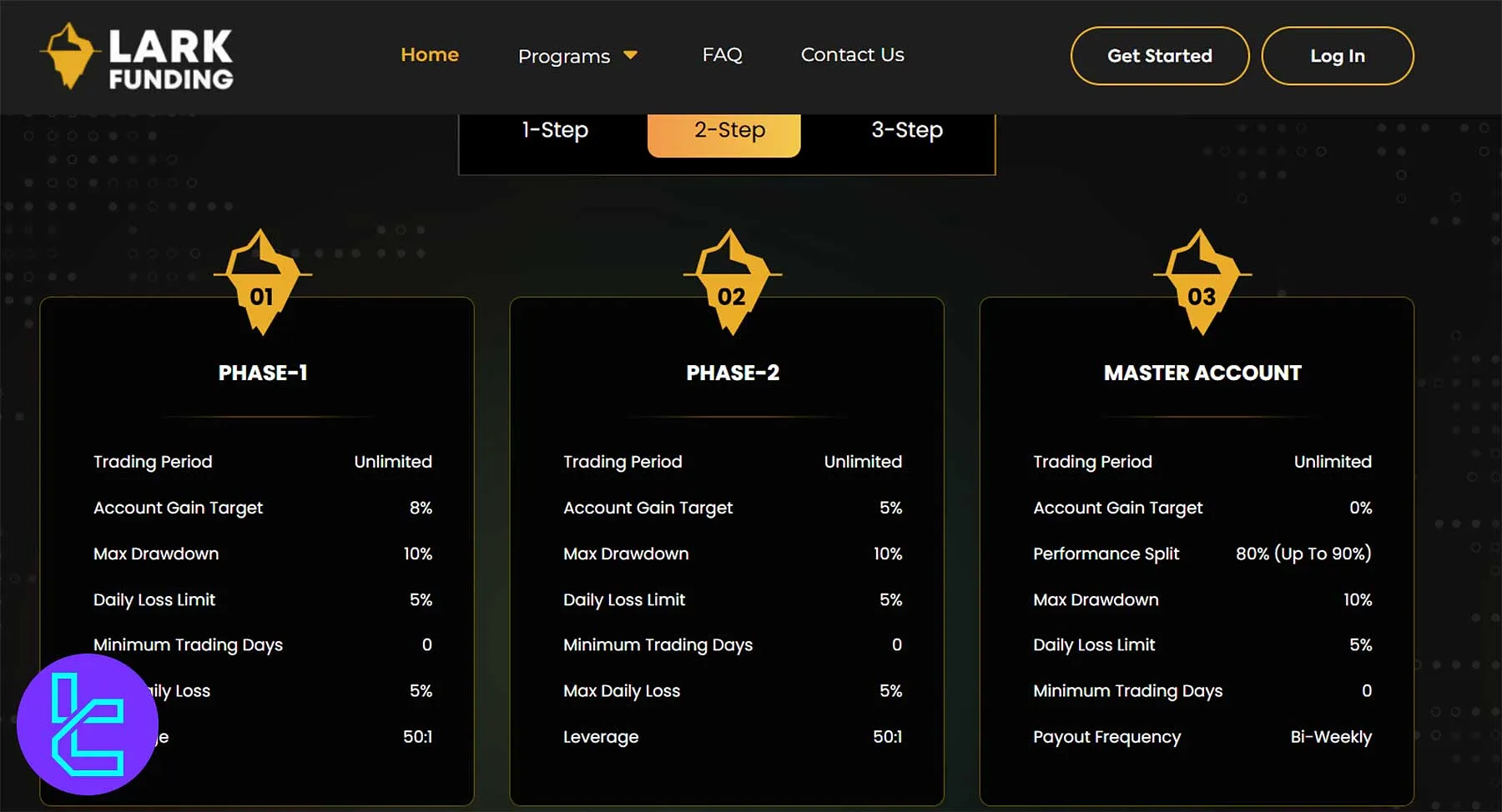 چالش دو مرحله‌ای لارک فاندینگ با جزئیات مراحل اول، دوم و حساب اصلی