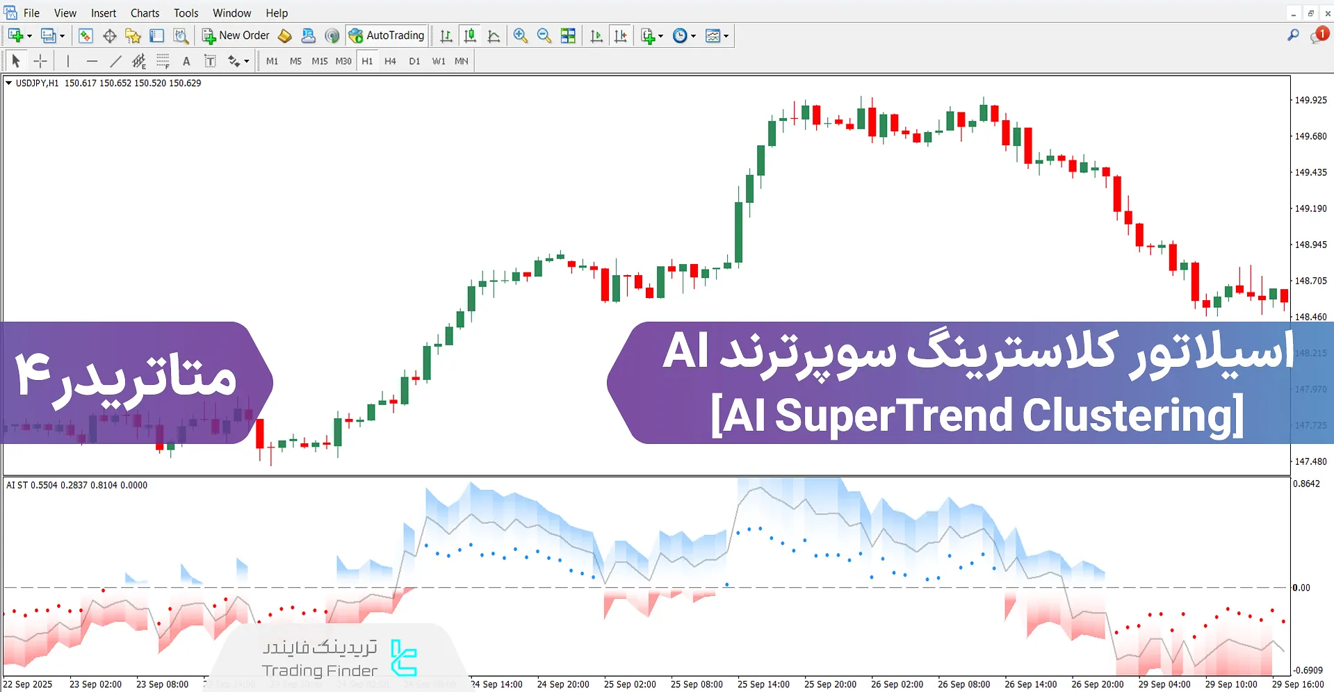 دانلود اسیلاتور کلاسترینگ سوپر ترند AI برای متاتریدر 4 - رایگان