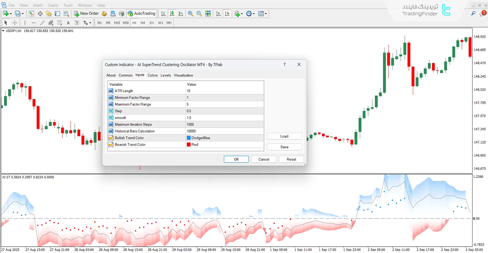بخش مربوط به تنظیمات اسیلاتور کلاسترینگ سوپر ترند AI
