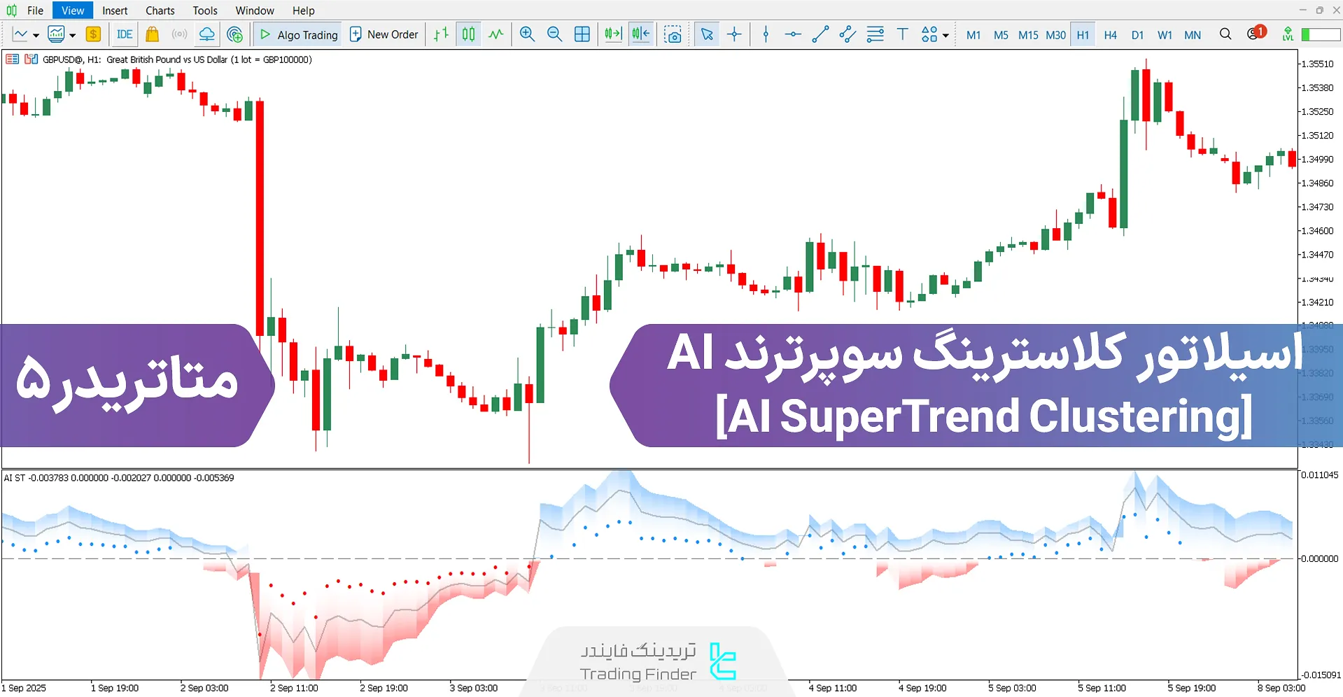 دانلود اسیلاتور کلاسترینگ سوپر ترند AI برای متاتریدر 5 - رایگان