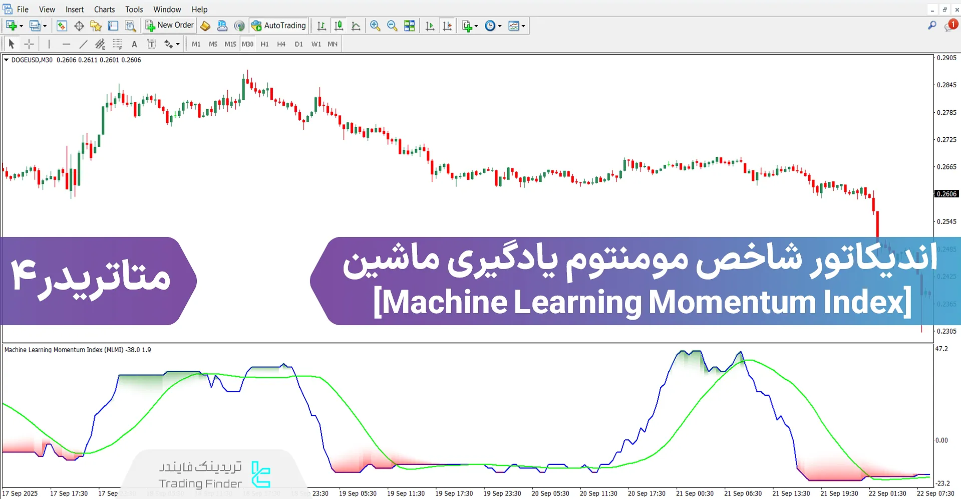 دانلود اندیکاتور شاخص مومنتوم ماشین لرنینگ برای متاتریدر 4 - رایگان