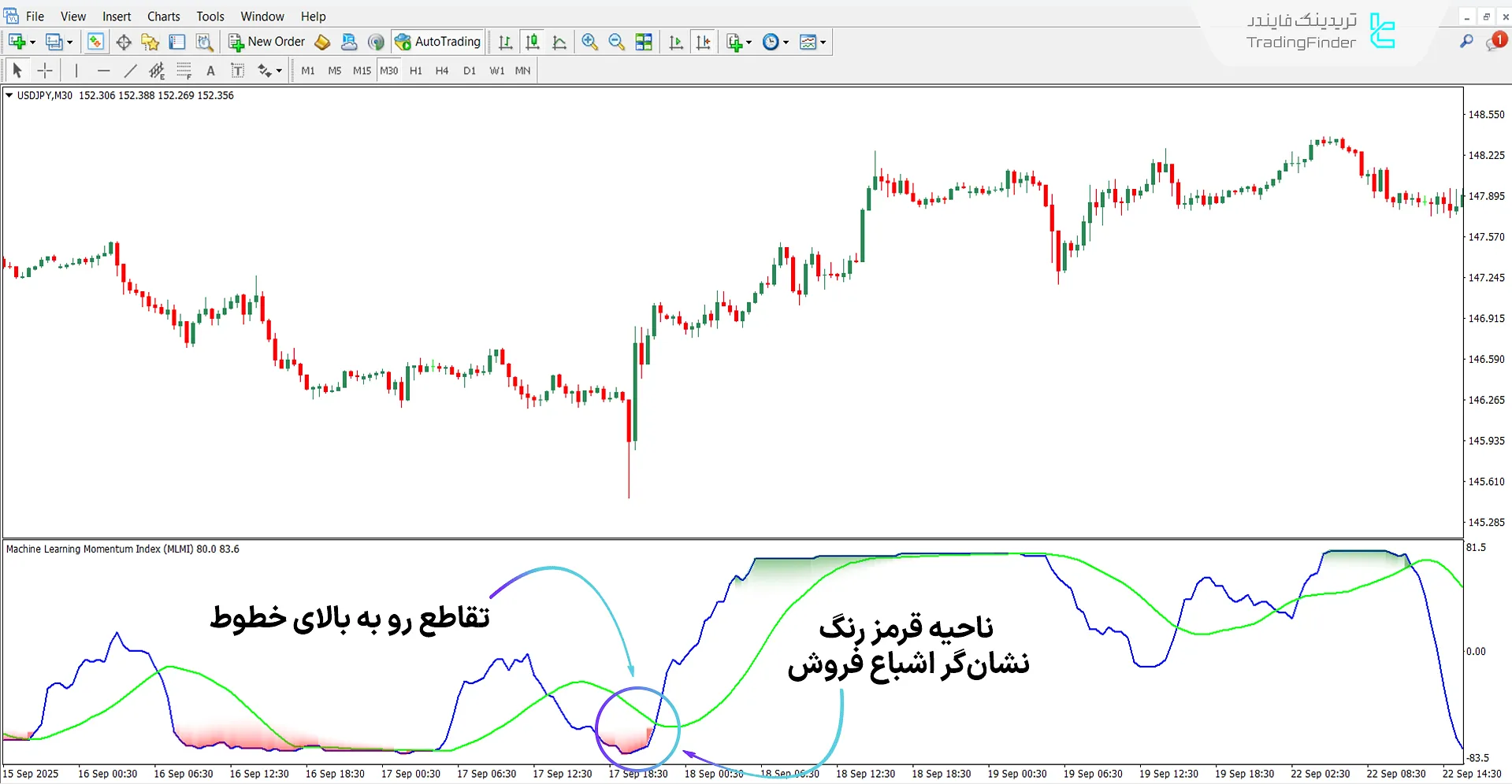 دانلود اندیکاتور شاخص مومنتوم ماشین لرنینگ برای متاتریدر 4 - رایگان 1
