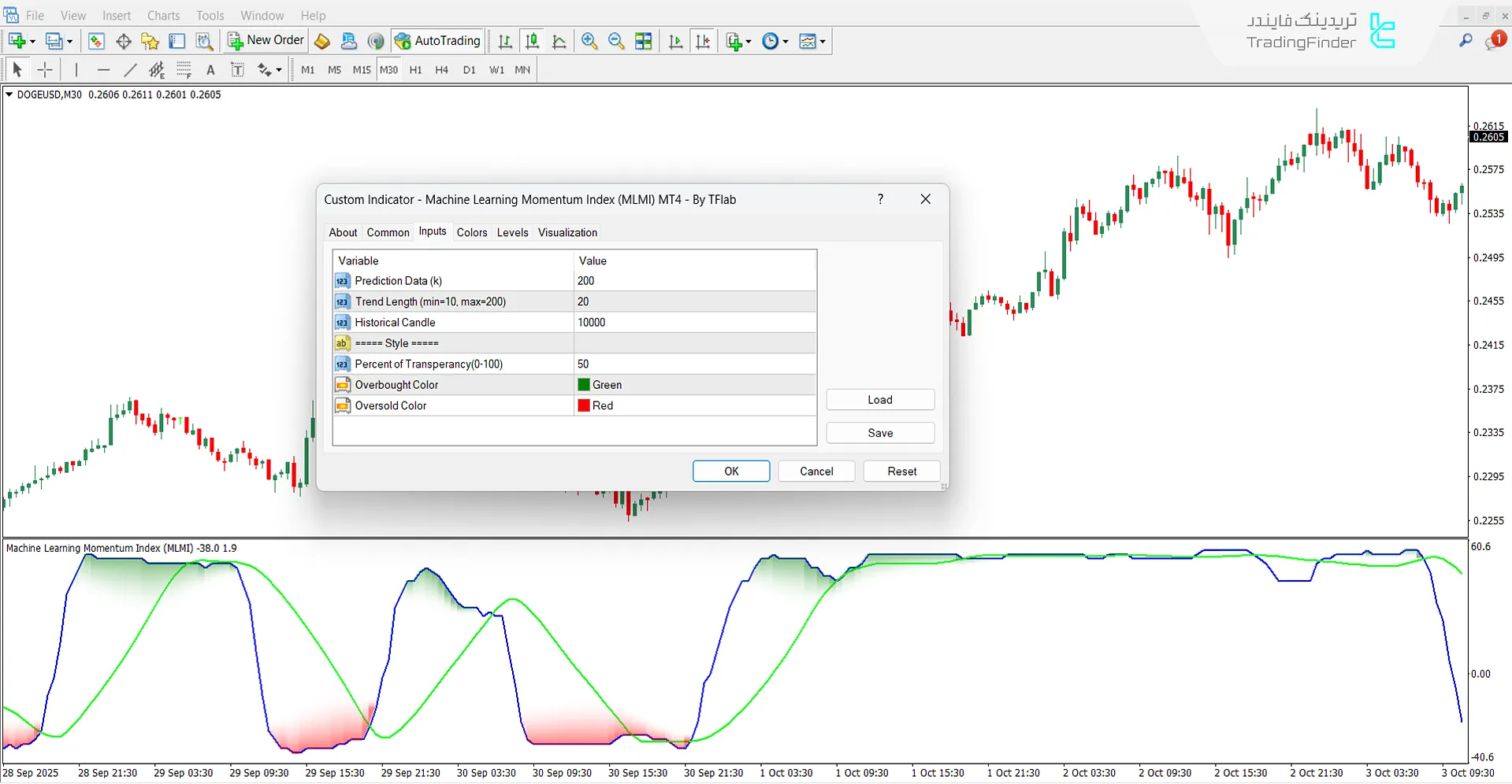 دانلود اندیکاتور شاخص مومنتوم ماشین لرنینگ برای متاتریدر 4 - رایگان 3