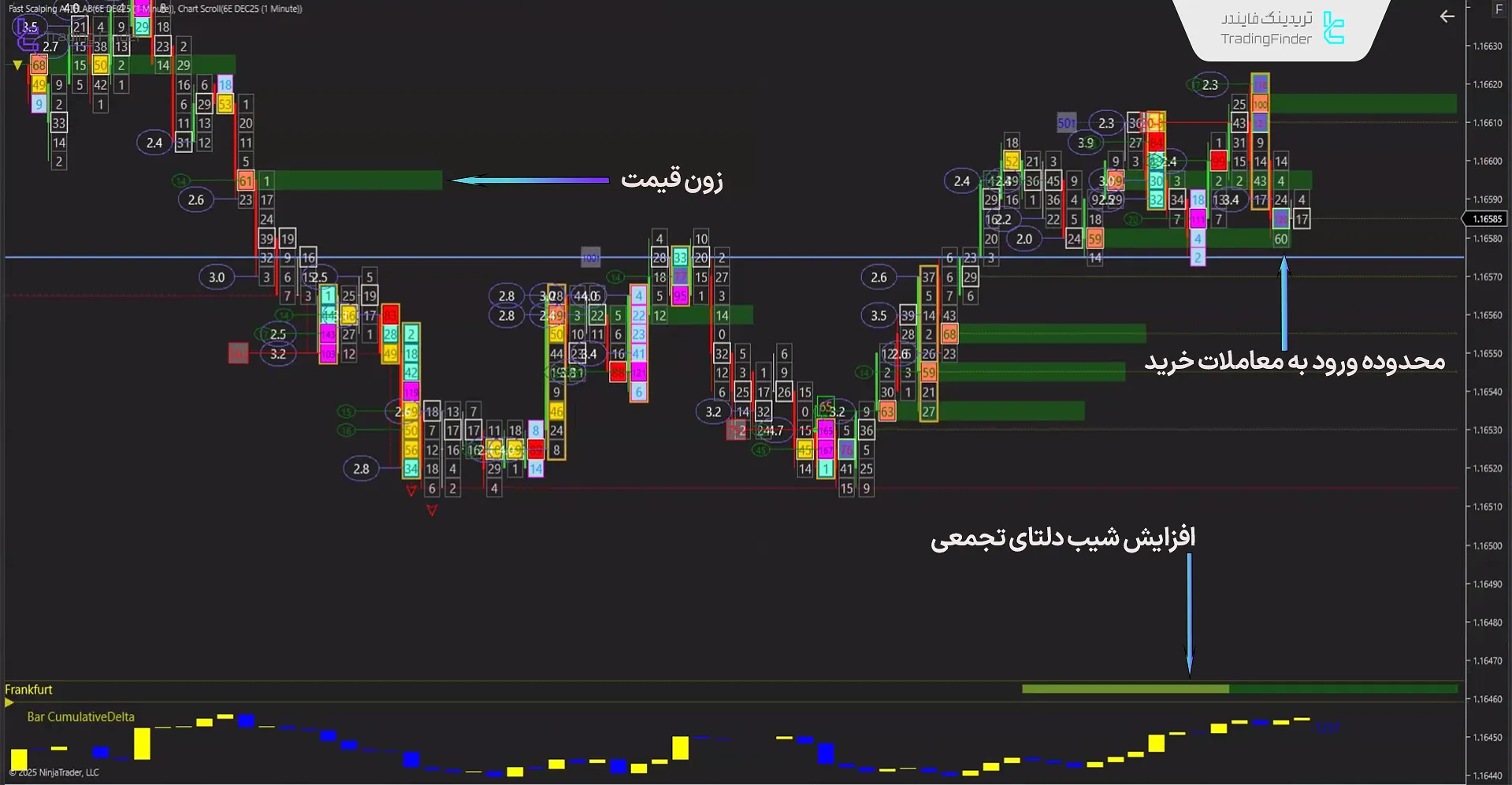 اندیکاتور هوش مصنوعی اسکالپ سریع [Magic ML Scalper] نینجاتریدر 8 از TFLAB 1