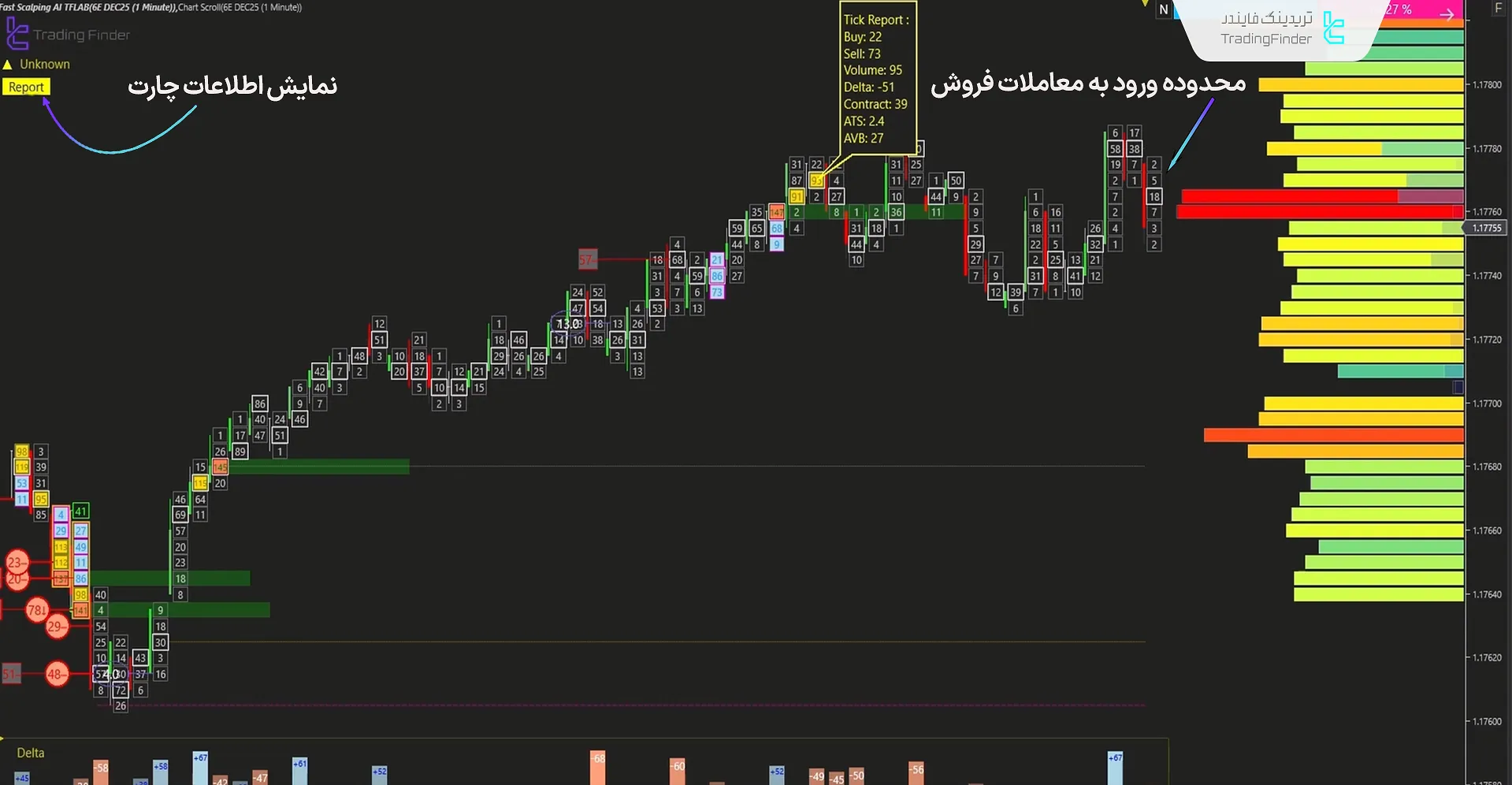اندیکاتور هوش مصنوعی اسکالپ سریع [Magic ML Scalper] نینجاتریدر 8 از TFLAB 2