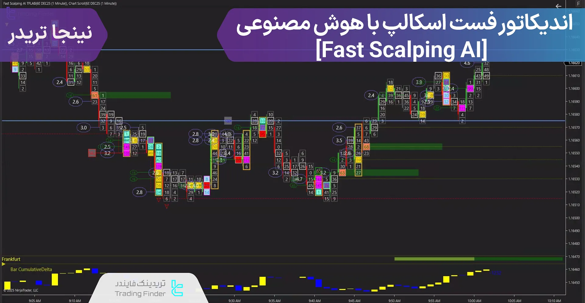 اندیکاتور هوش مصنوعی اسکالپ سریع [Magic ML Scalper] نینجاتریدر 8 از TFLAB