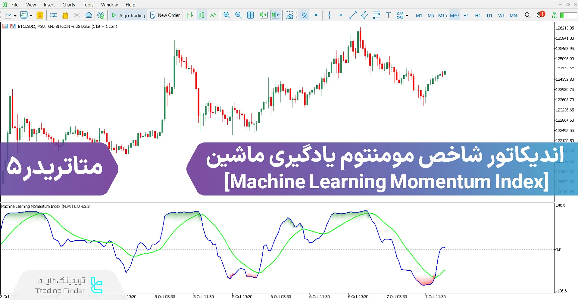 دانلود اندیکاتور شاخص مومنتوم ماشین لرنینگ برای متاتریدر 5 - رایگان
