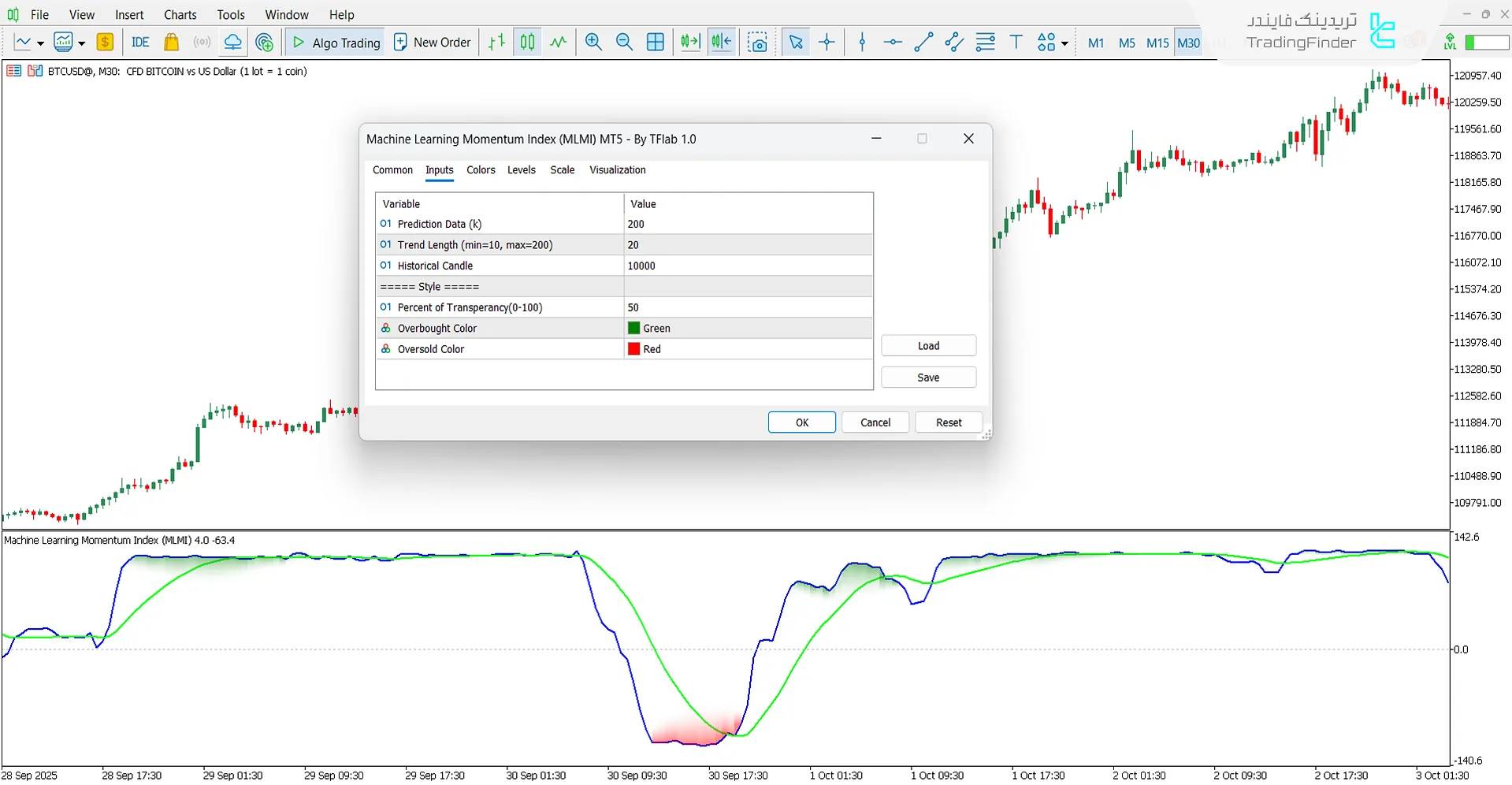 دانلود اندیکاتور شاخص مومنتوم ماشین لرنینگ برای متاتریدر 5 - رایگان 3
