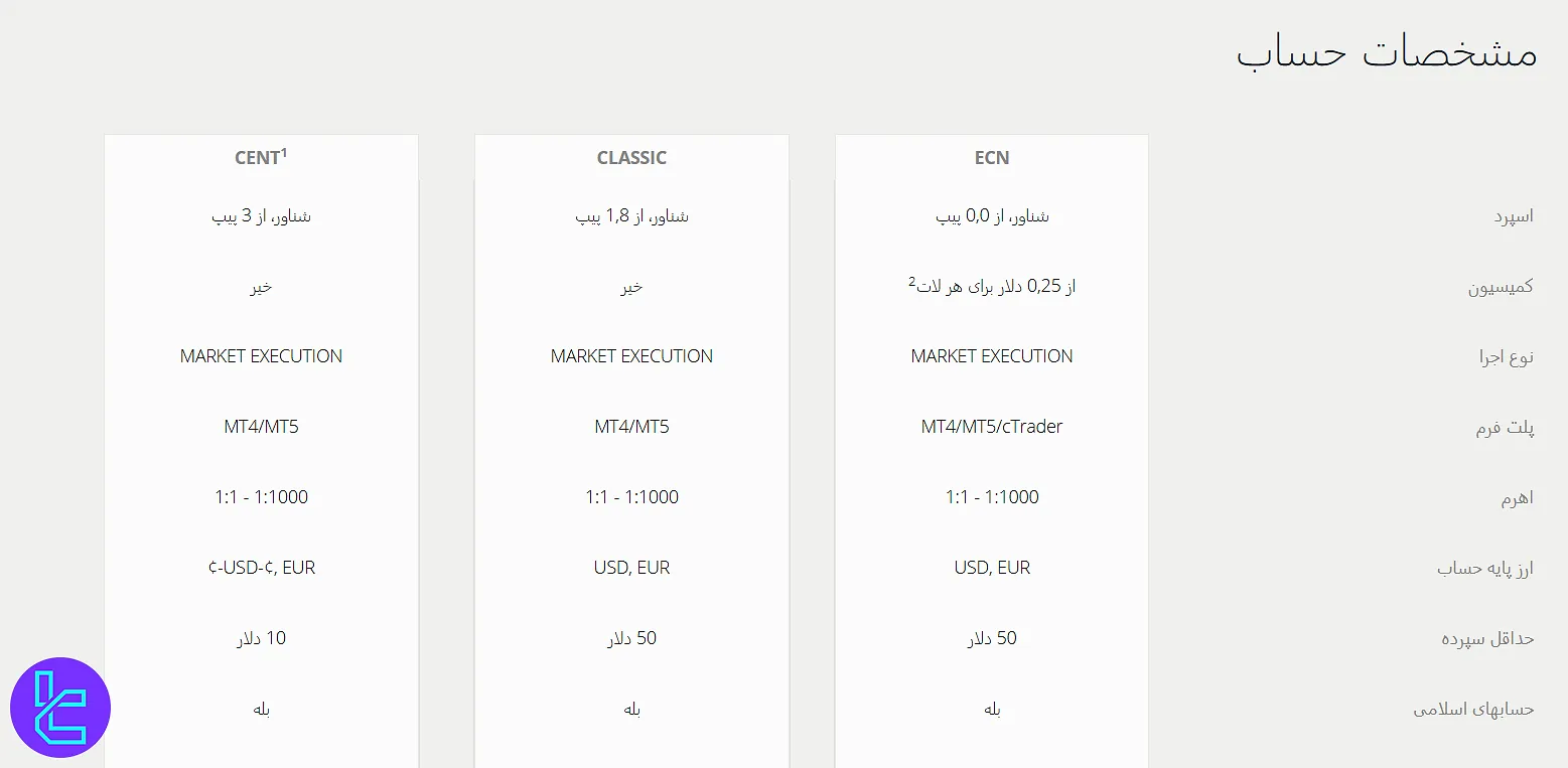 انواع حساب لایت فایننس