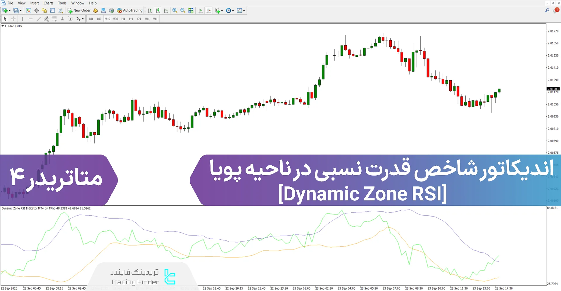 دانلود اندیکاتور شاخص قدرت نسبی در ناحیه پویا (Dynamic Zone RSI) متاتریدر 4 
