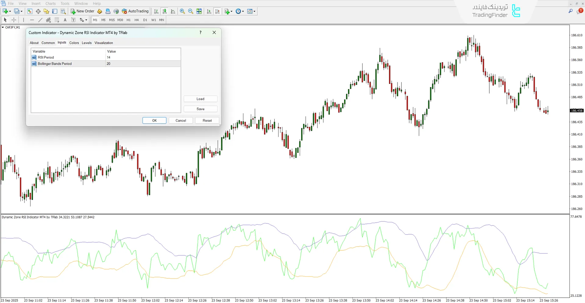 دانلود اندیکاتور شاخص قدرت نسبی در ناحیه پویا (Dynamic Zone RSI) متاتریدر 4 3