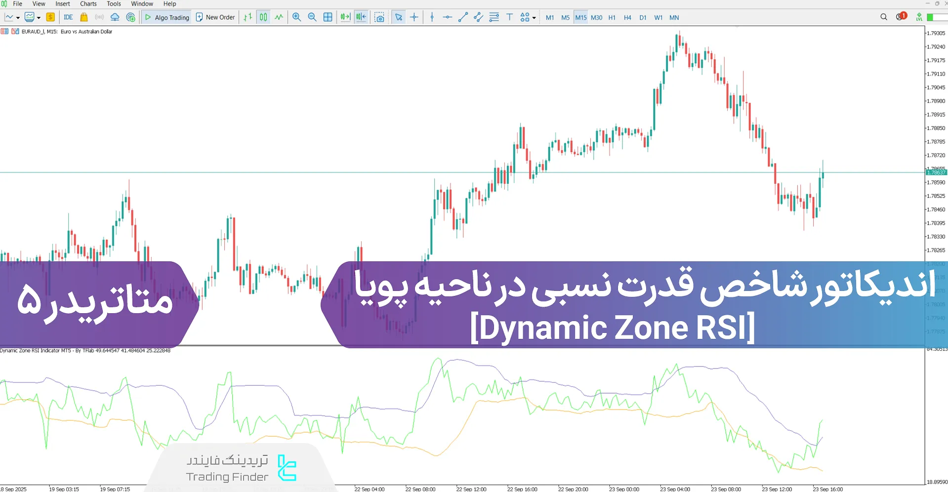 دانلود اندیکاتور شاخص قدرت نسبی در ناحیه پویا (Dynamic Zone RSI) متاتریدر 5 