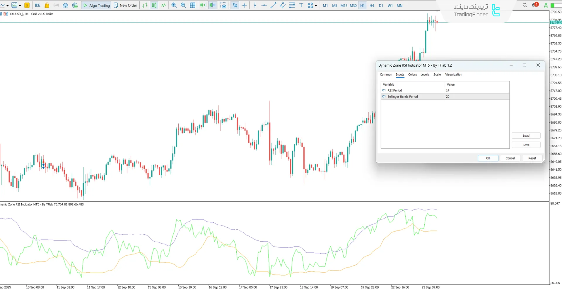 دانلود اندیکاتور شاخص قدرت نسبی در ناحیه پویا (Dynamic Zone RSI) متاتریدر 5 3