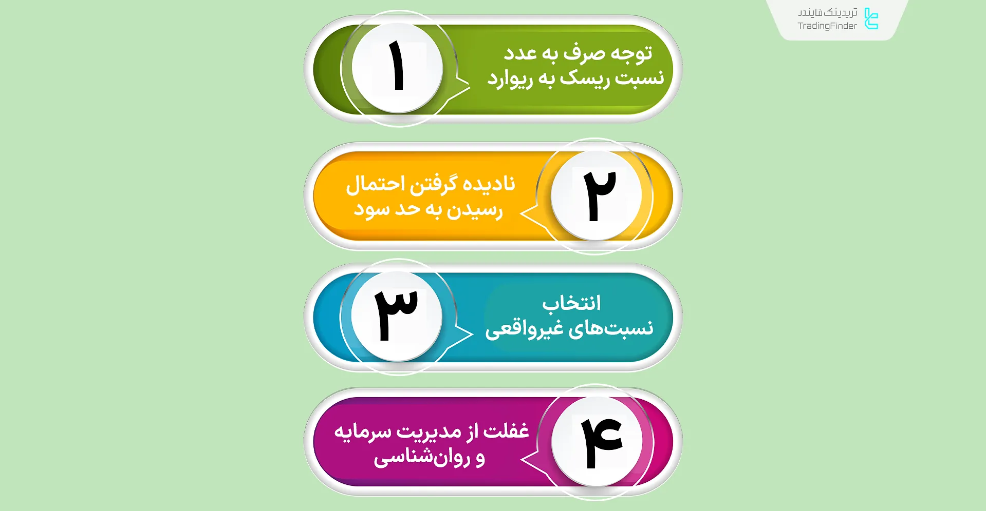 اشتباهات رایج در استفاده از ریسک به ریوارد