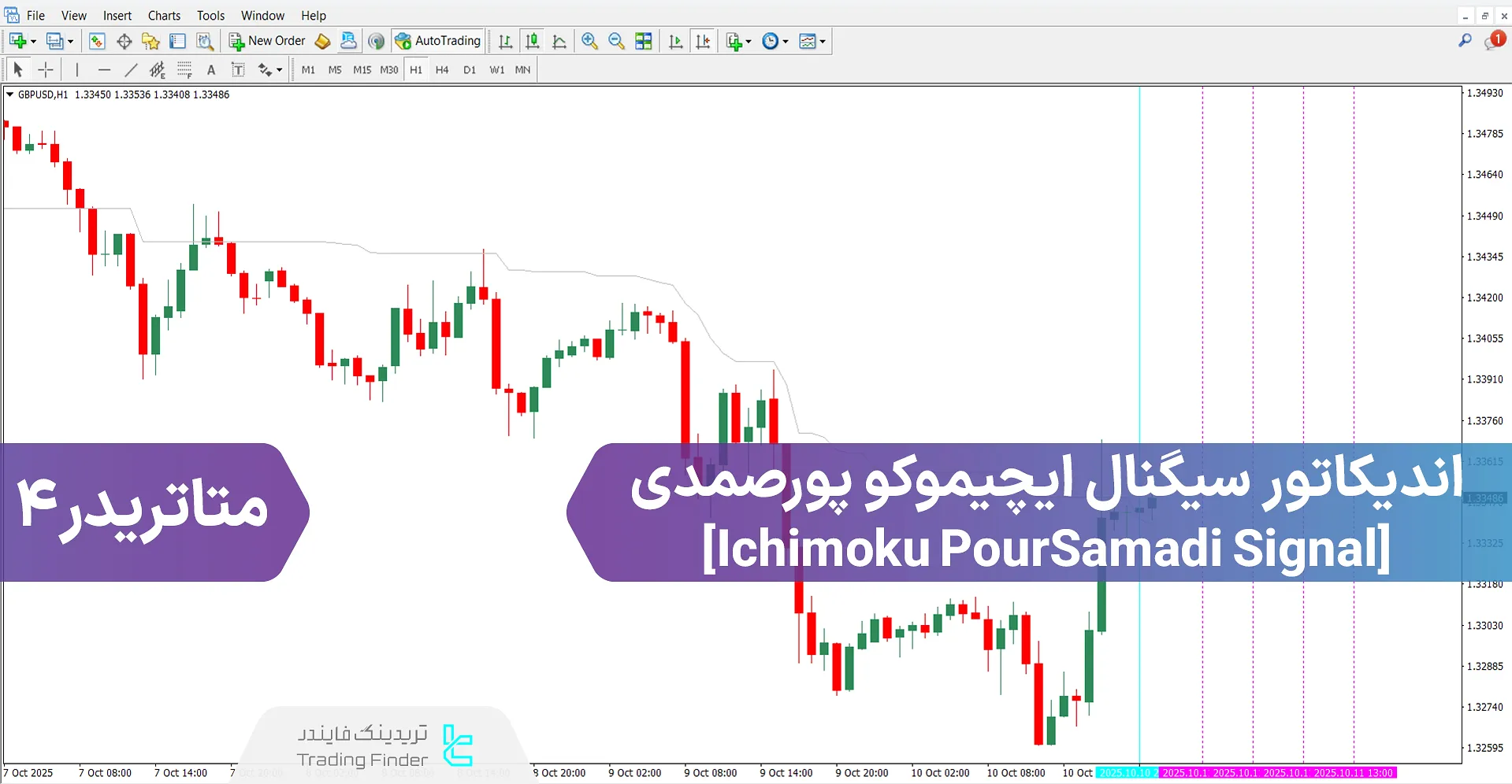 دانلود اندیکاتور سیگنال ایچیموکو پورصمدی برای متاتریدر 4 – رایگان
