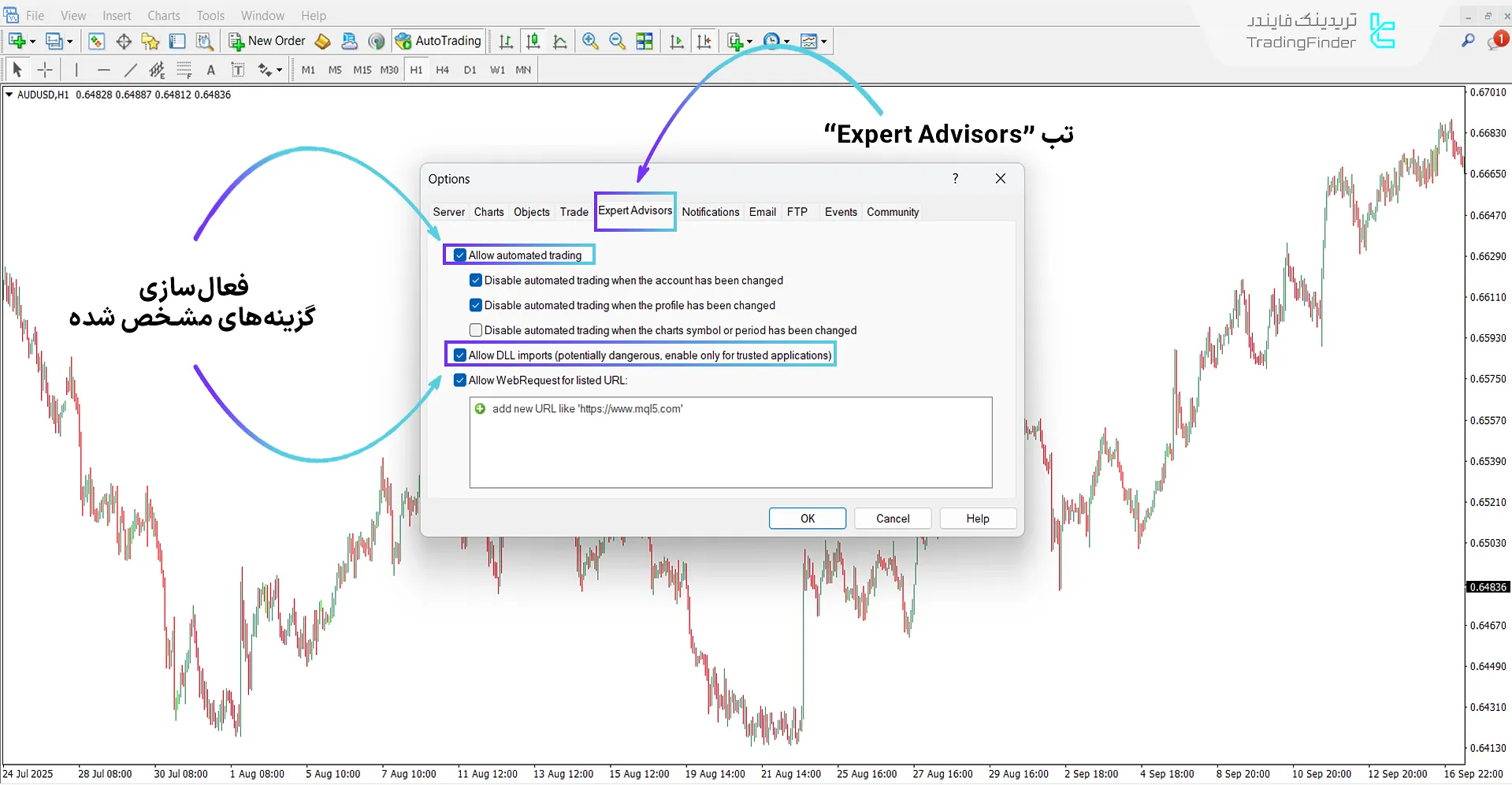 دانلود اندیکاتور سیگنال ایچیموکو پورصمدی برای متاتریدر 4 – رایگان 1