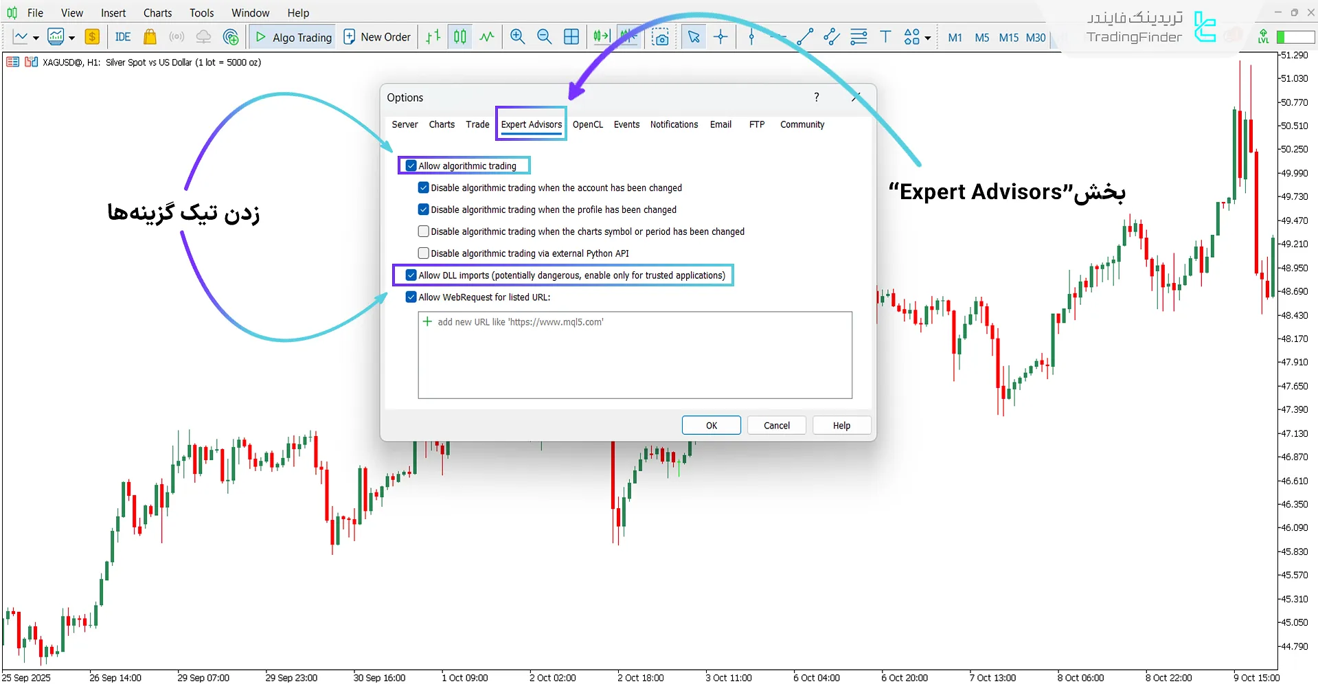 دانلود اندیکاتور سیگنال ایچیموکو پورصمدی برای متاتریدر 5 - رایگان 1