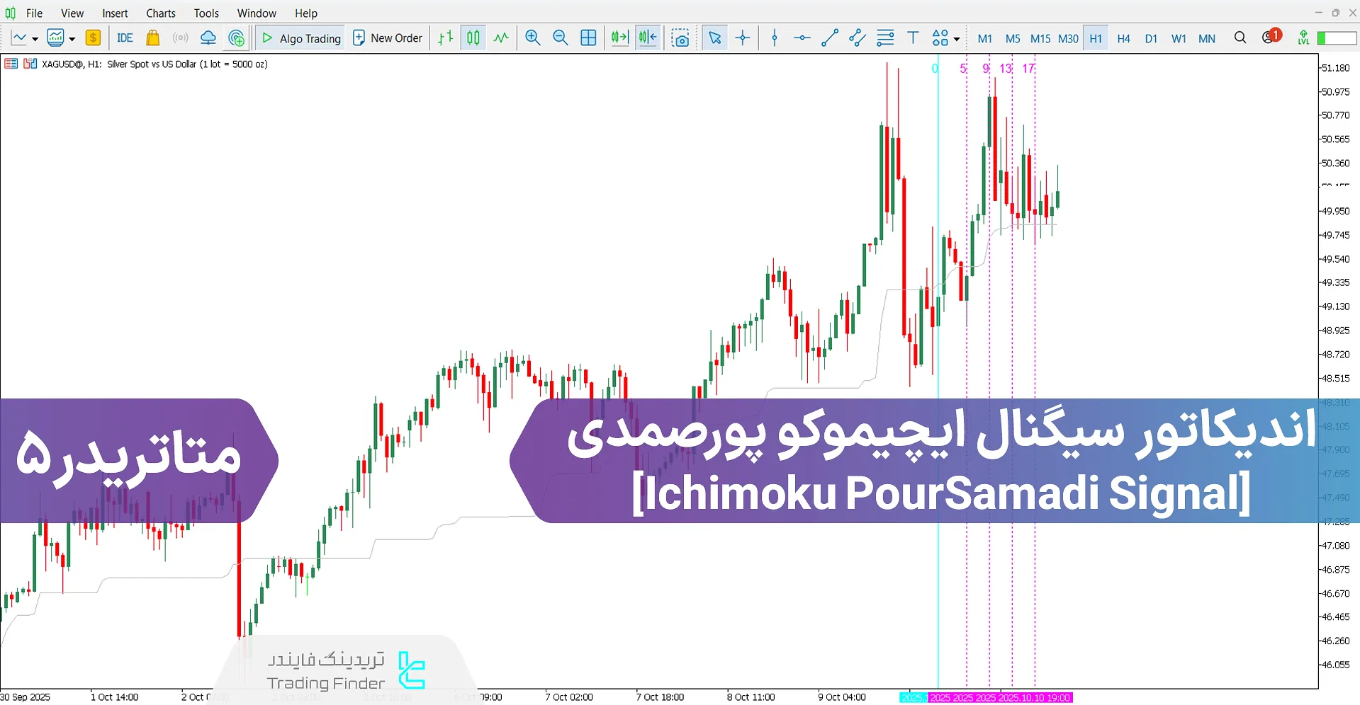 دانلود اندیکاتور سیگنال ایچیموکو پورصمدی برای متاتریدر 5 - رایگان
