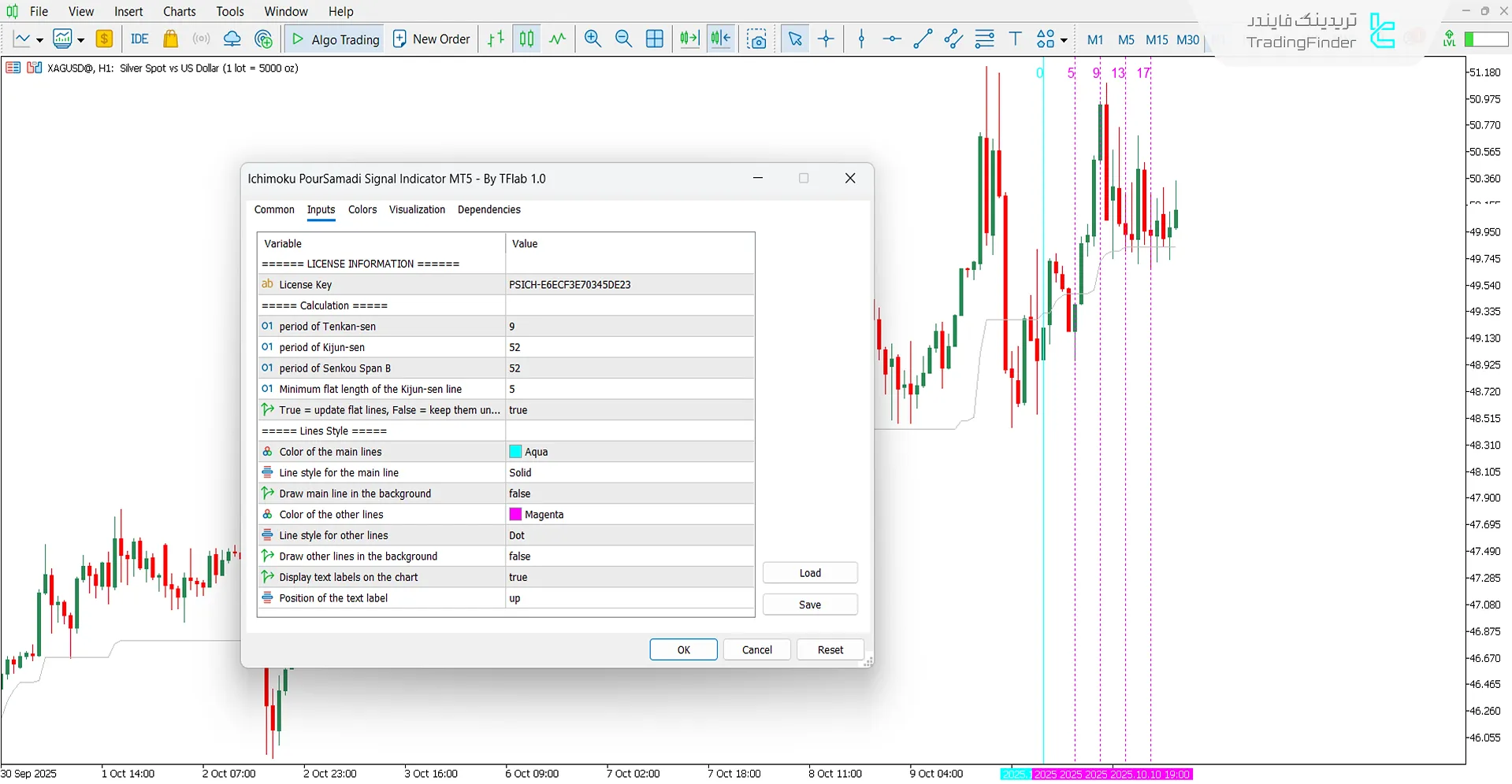 دانلود اندیکاتور سیگنال ایچیموکو پورصمدی برای متاتریدر 5 - رایگان 3