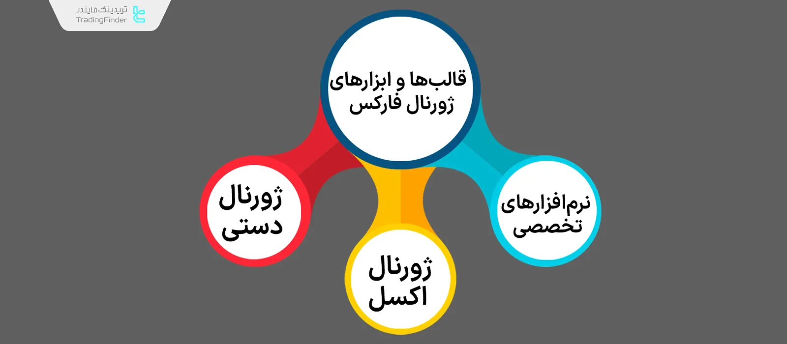 قالب‌های ژورنال فارکس