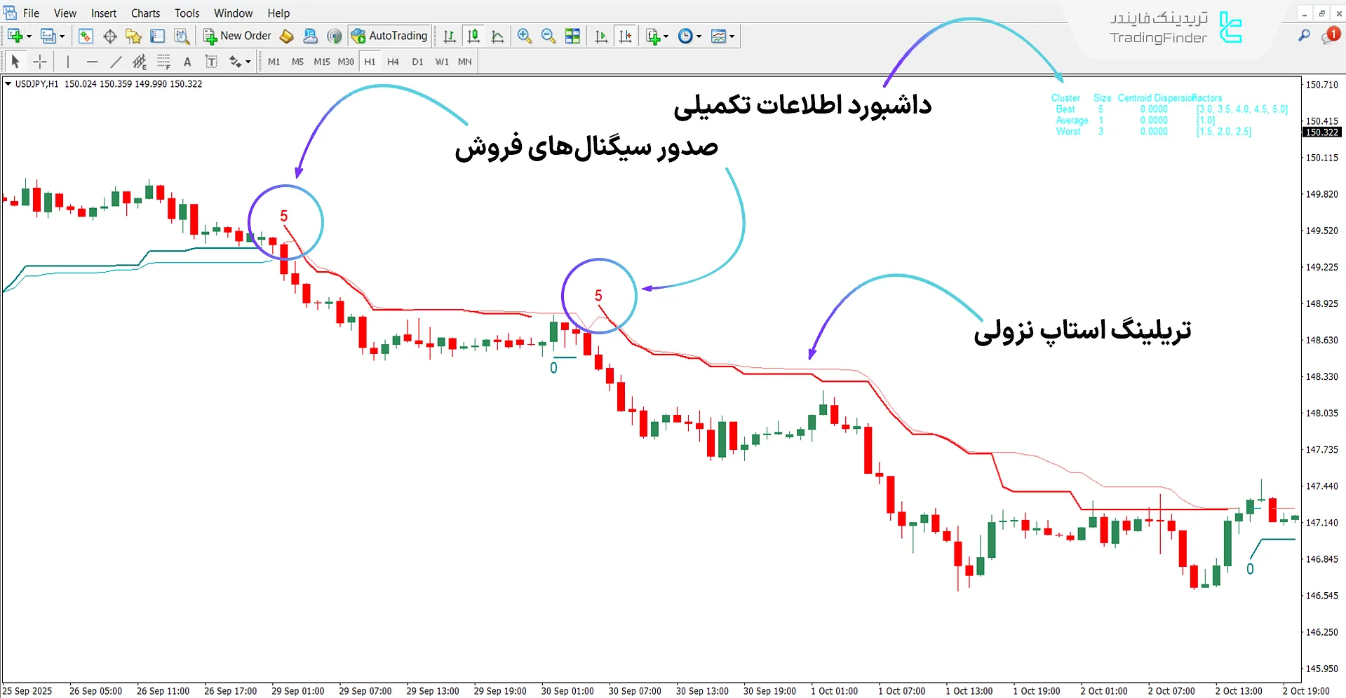 دانلود اندیکاتور سوپر ترند هوش مصنوعی (SuperTrend AI) برای متاتریدر 4  2