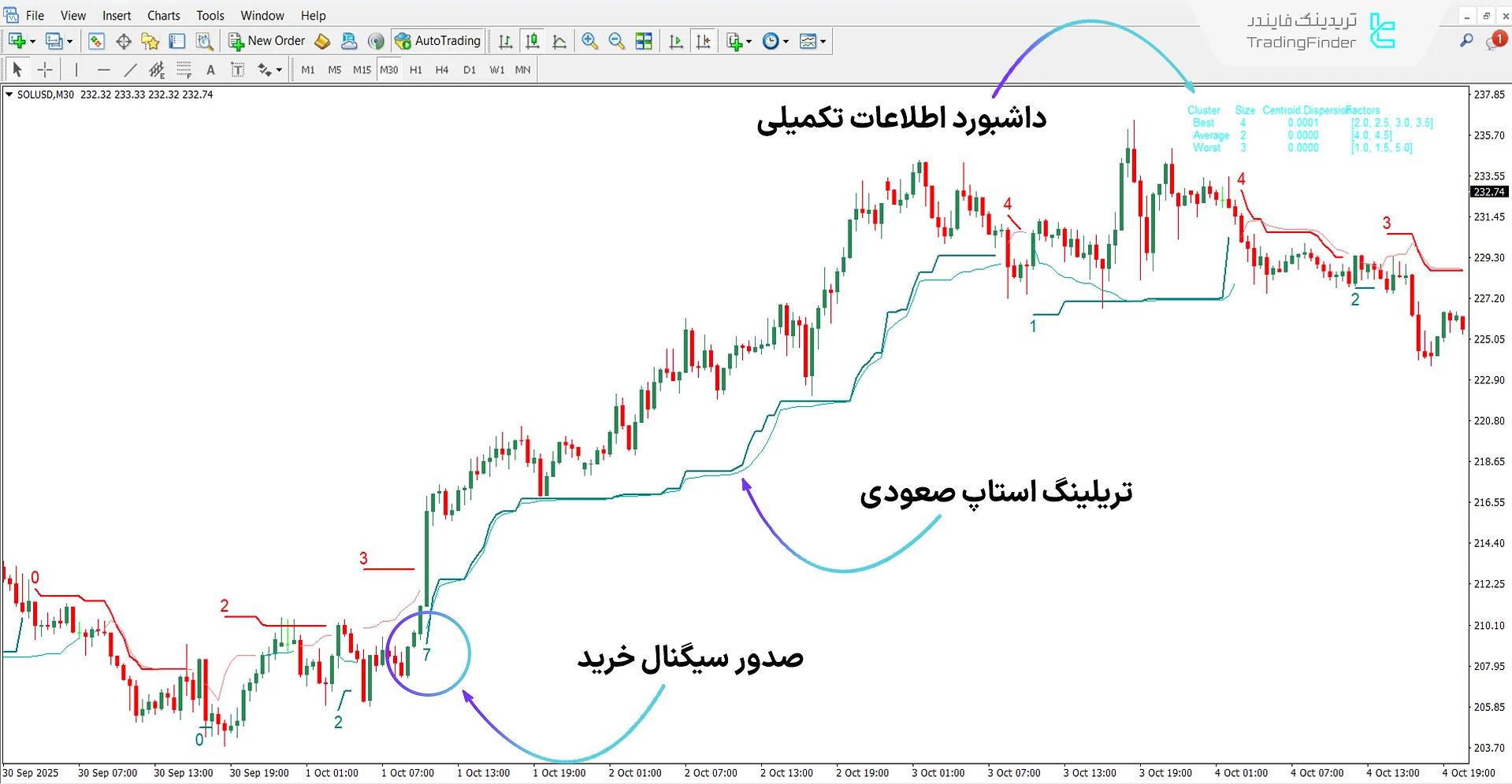 دانلود اندیکاتور سوپر ترند هوش مصنوعی (SuperTrend AI) برای متاتریدر 4  1