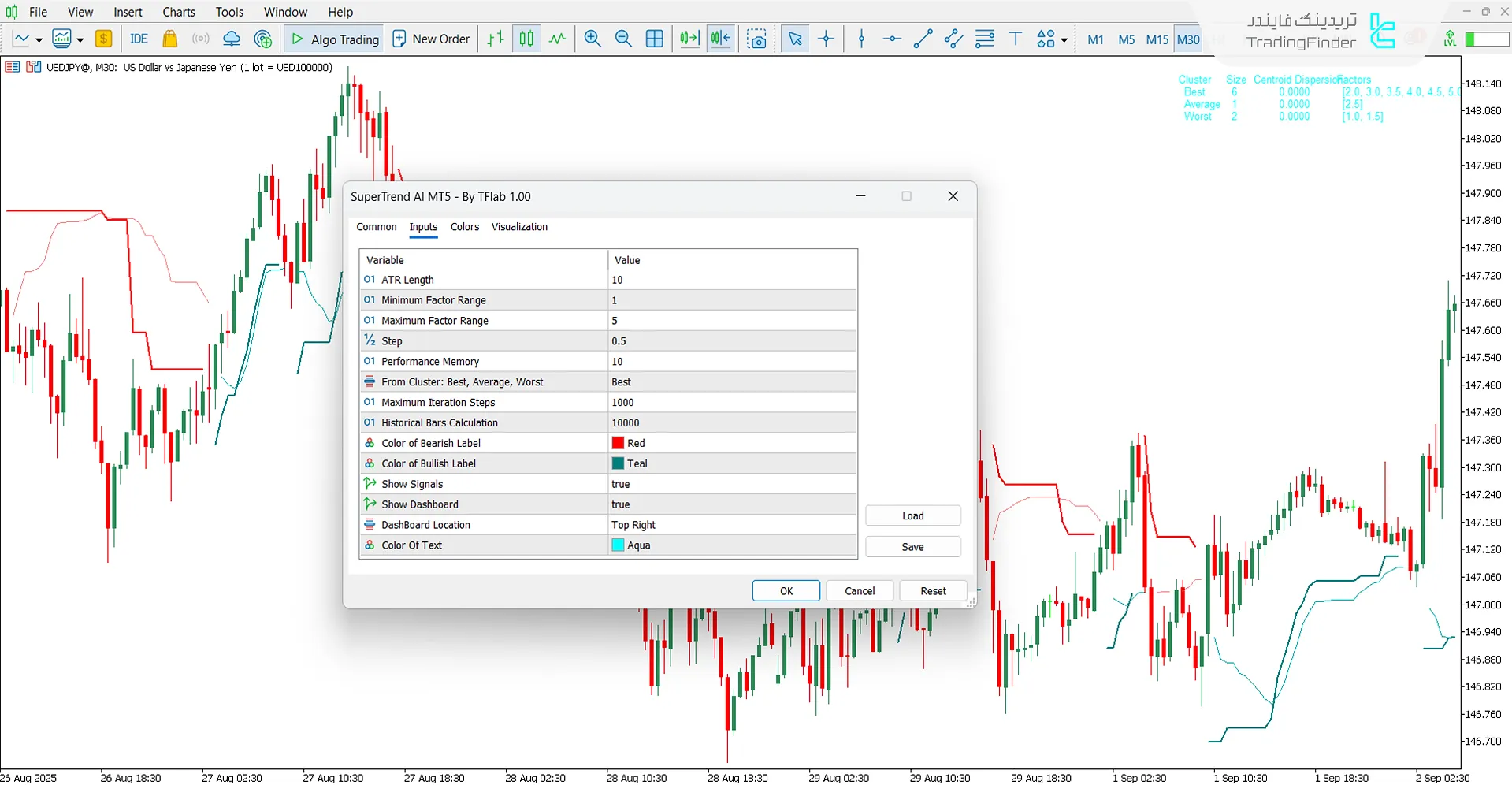 مروری بر تنظیمات اندیکاتور سوپر ترند هوش مصنوعی