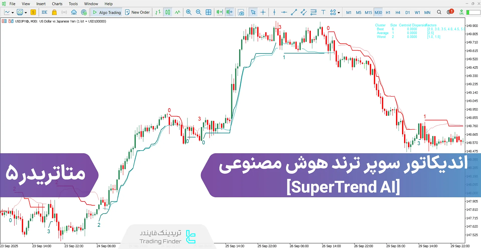 دانلود اندیکاتور سوپر ترند  SuperTrend AI) AI) برای متاتریدر 5 - رایگان – [تریدینگ فایندر]