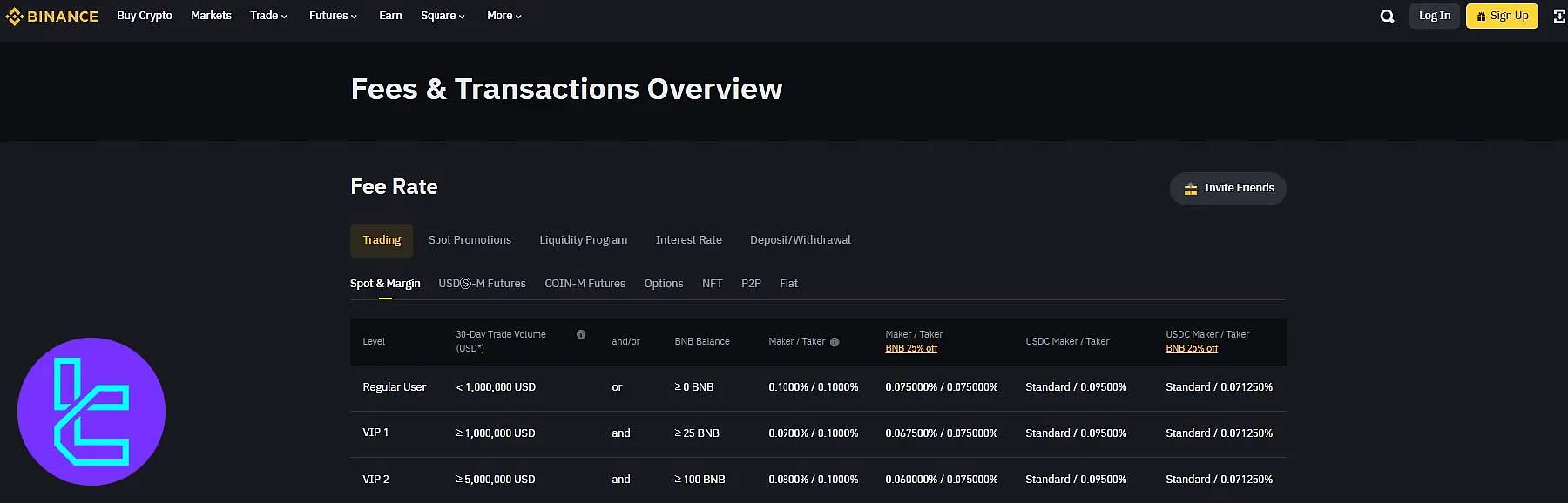 کارمزد معاملاتی بایننس