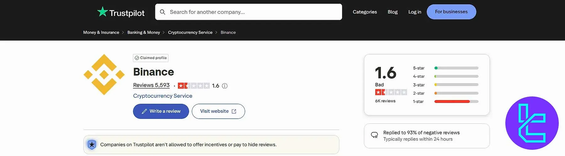 تراست پایلت صرافی بایننس