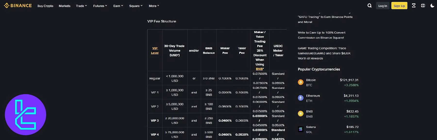 سطوح کاربری بایننس
