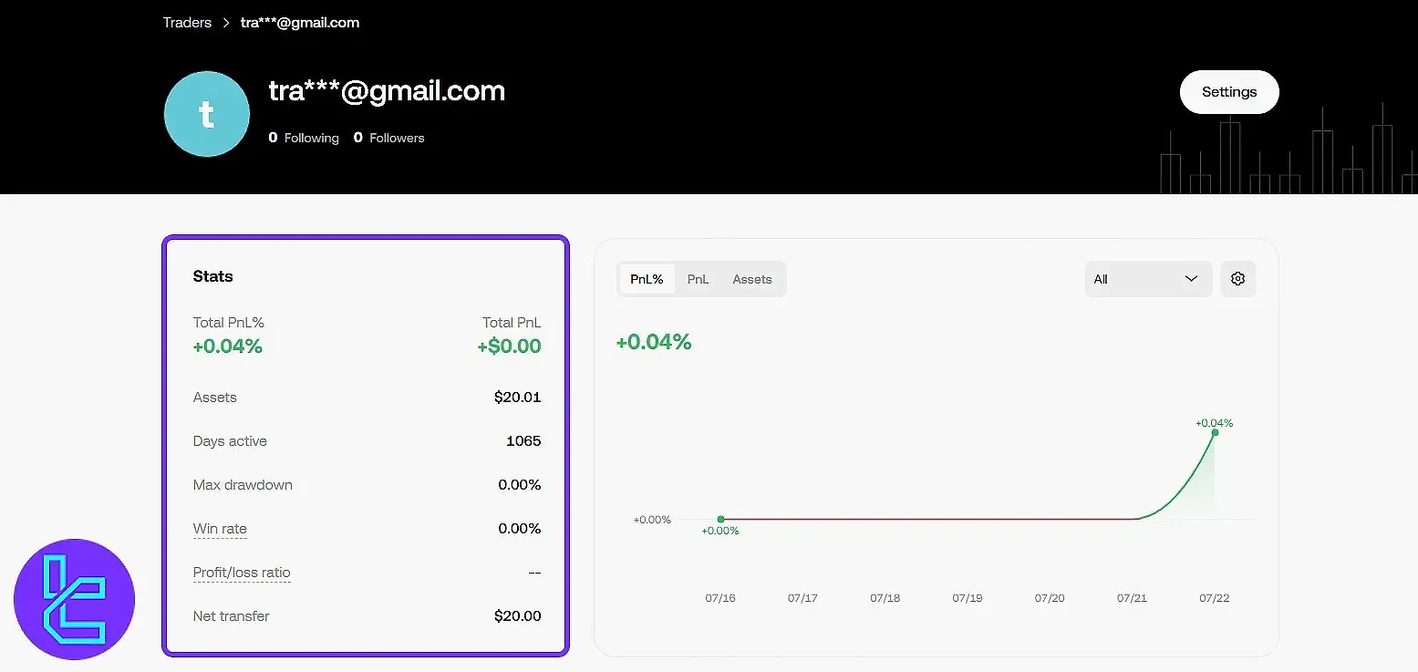 کپی ترید در صرافی OKX