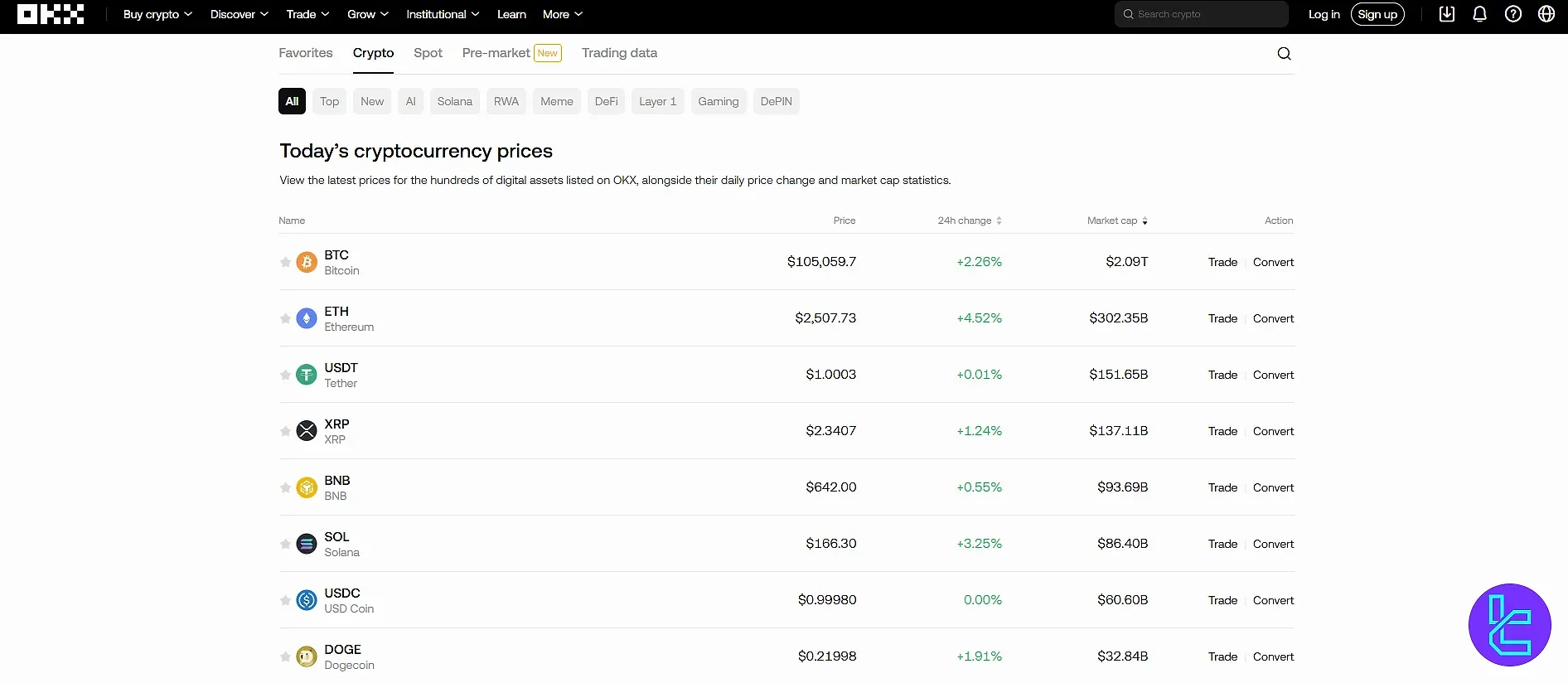 دارایی‌های قابل معامله در صرافی OKX