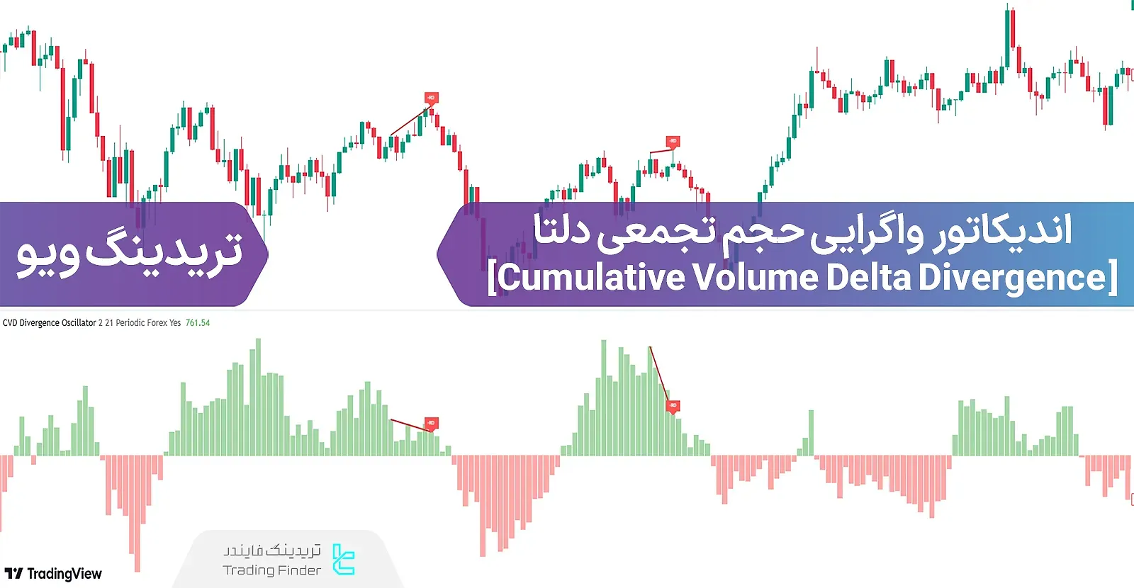 مروری بر اسیلاتور واگرایی حجم تجمعی دلتا