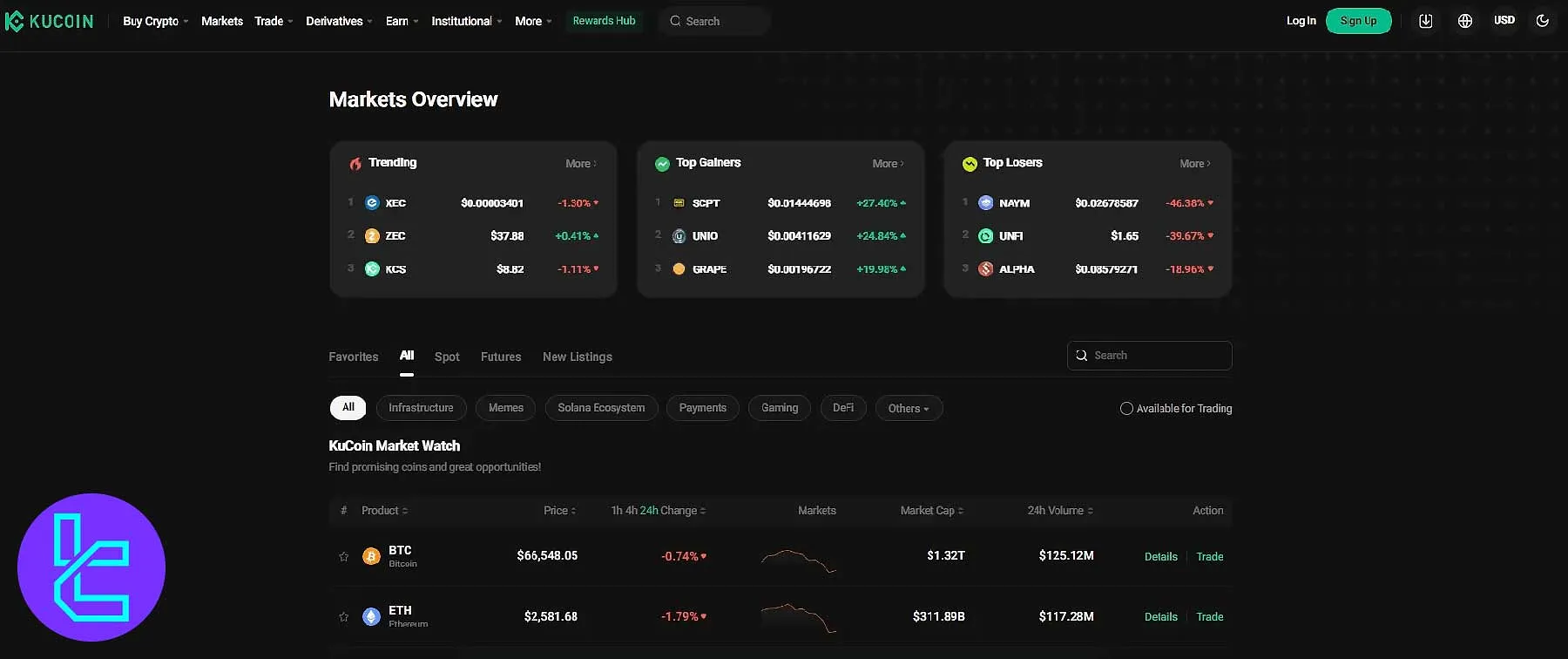 ارزهای دیجیتال موجود در صرافی ارز دیجیتال