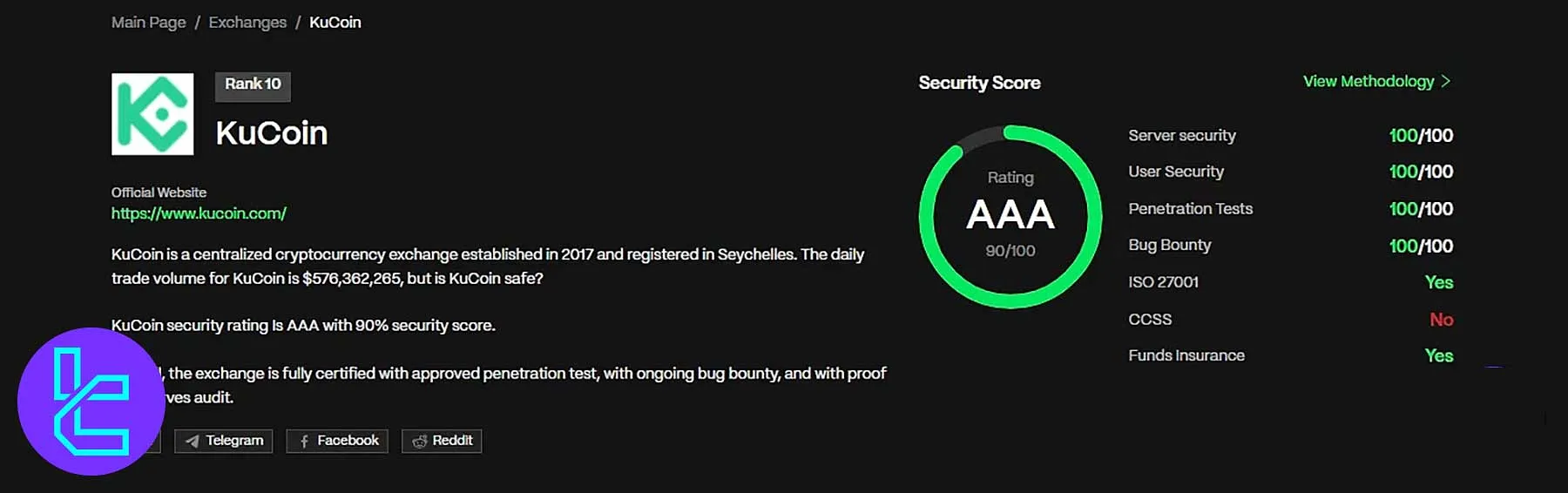 پروفایل امنیتی صرافی کوکوین در وبسایت CER.live
