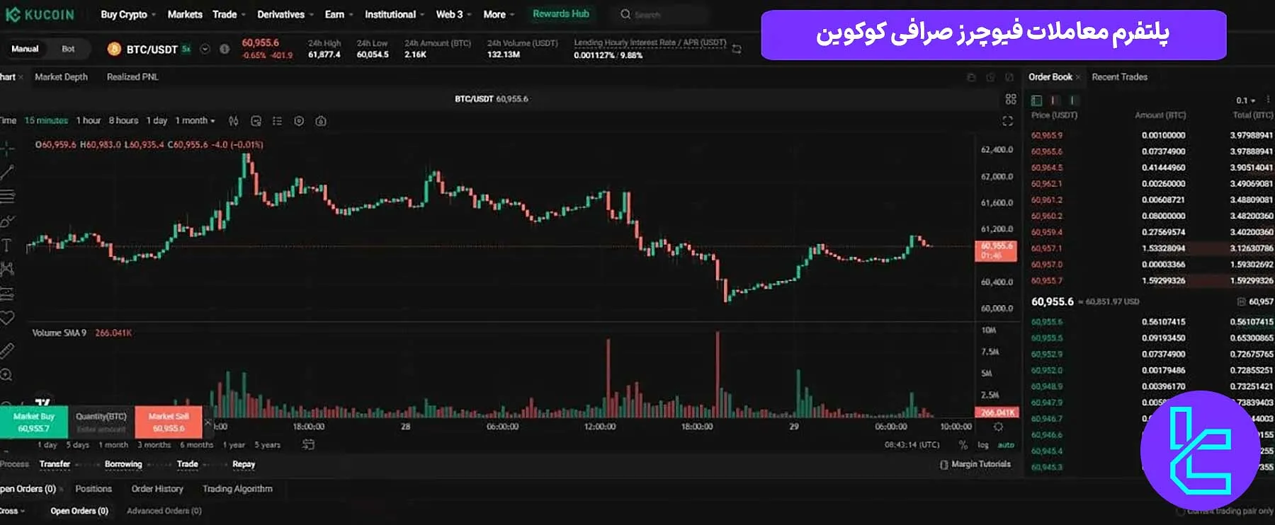 معاملات فیوچرز در صرافی کوکوین