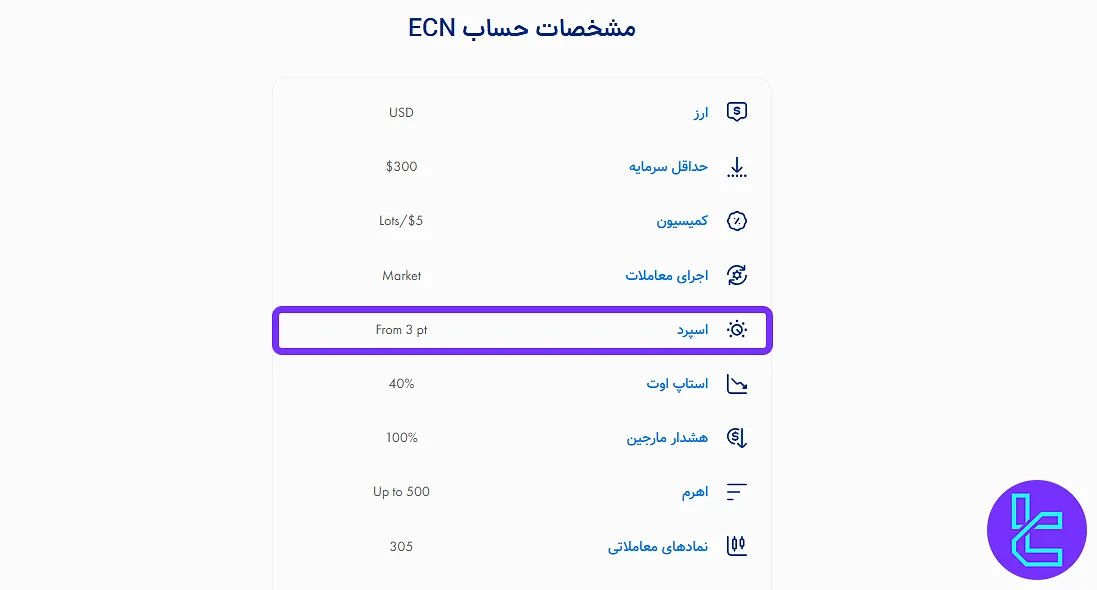اسپرد حساب ECN بروکر ePlanet