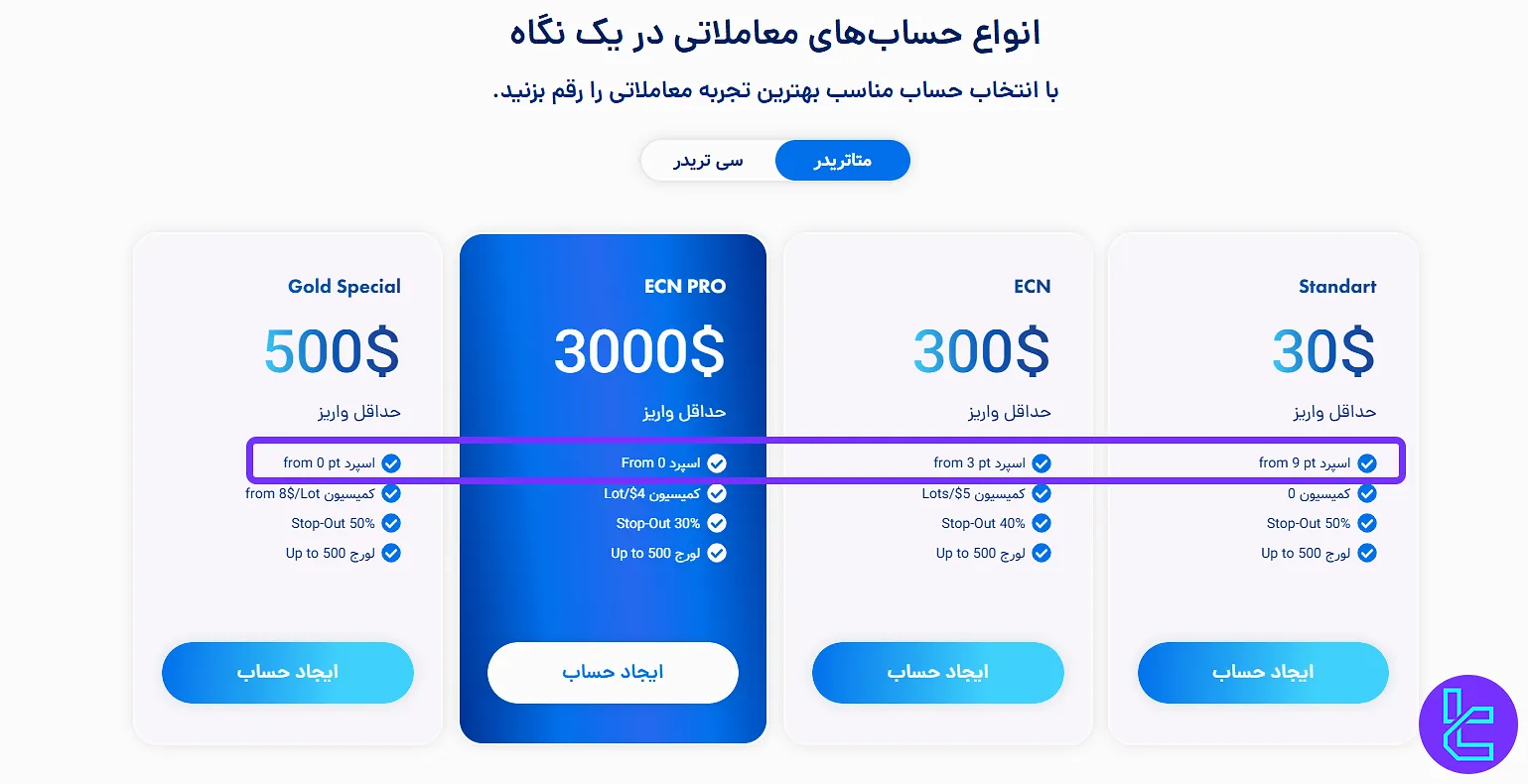 اسپرد انواع حسابهای بروکر ePlanet