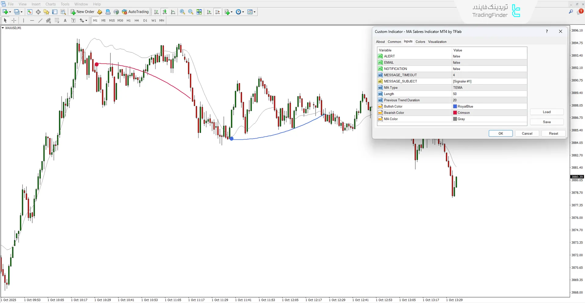 دانلود اندیکاتور میانگین متحرک Sabres (MA Sabres) متاتریدر 4 - [تریدینگ فایندر] 3
