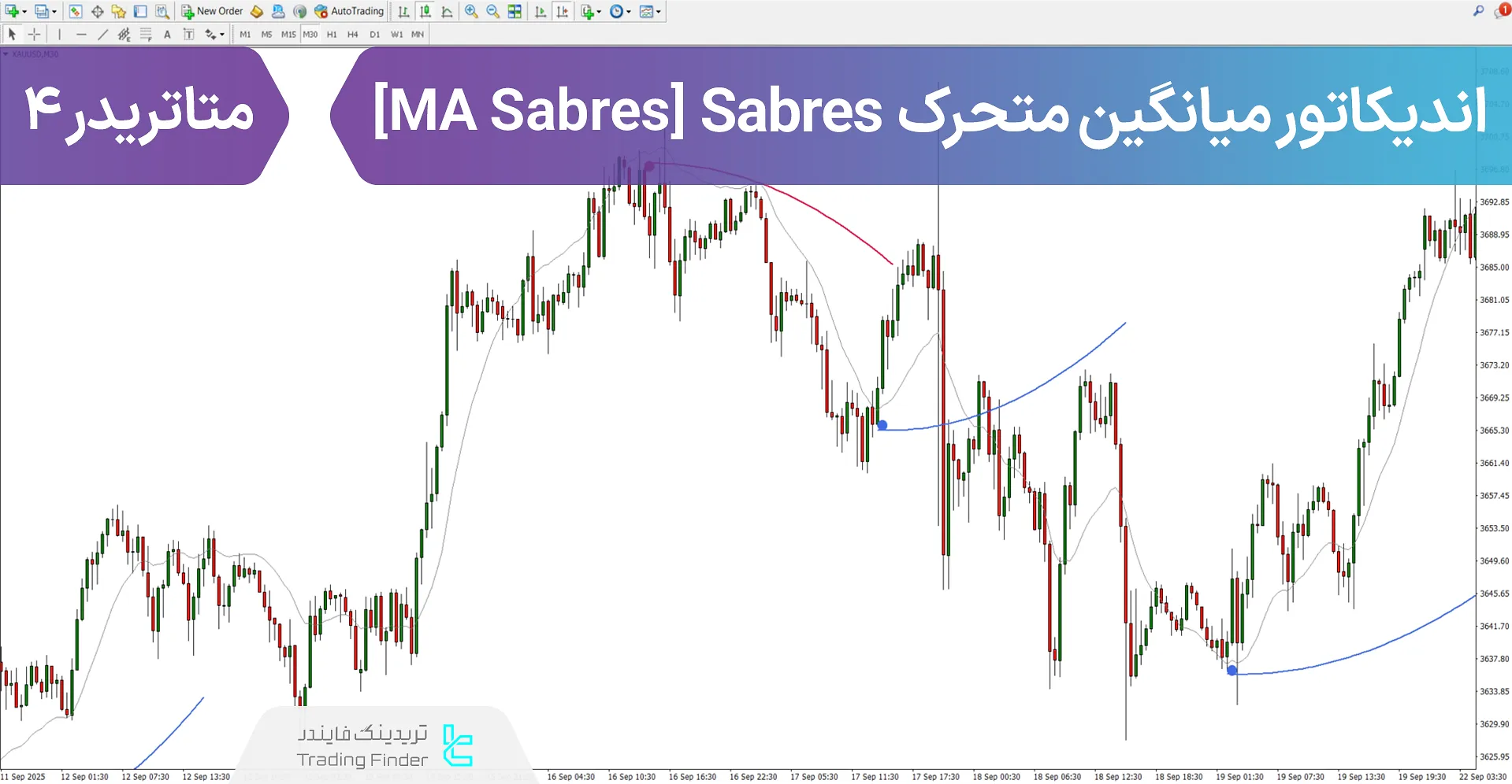 دانلود اندیکاتور میانگین متحرک Sabres (MA Sabres) متاتریدر 4 - [تریدینگ فایندر]
