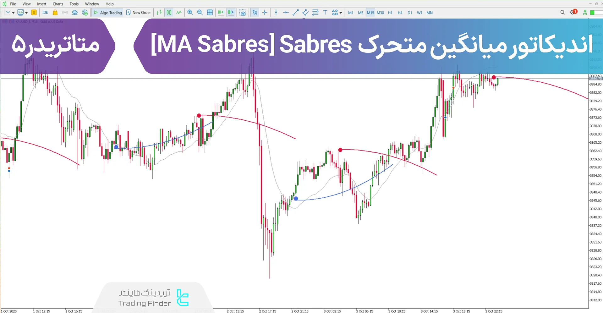 دانلود اندیکاتور میانگین متحرک Sabres (MA Sabres) متاتریدر 5 - [تریدینگ فایندر]