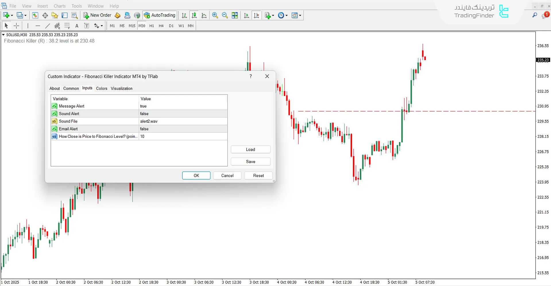 بررسی تنظیمات اندیکاتور Fibonacci Killer