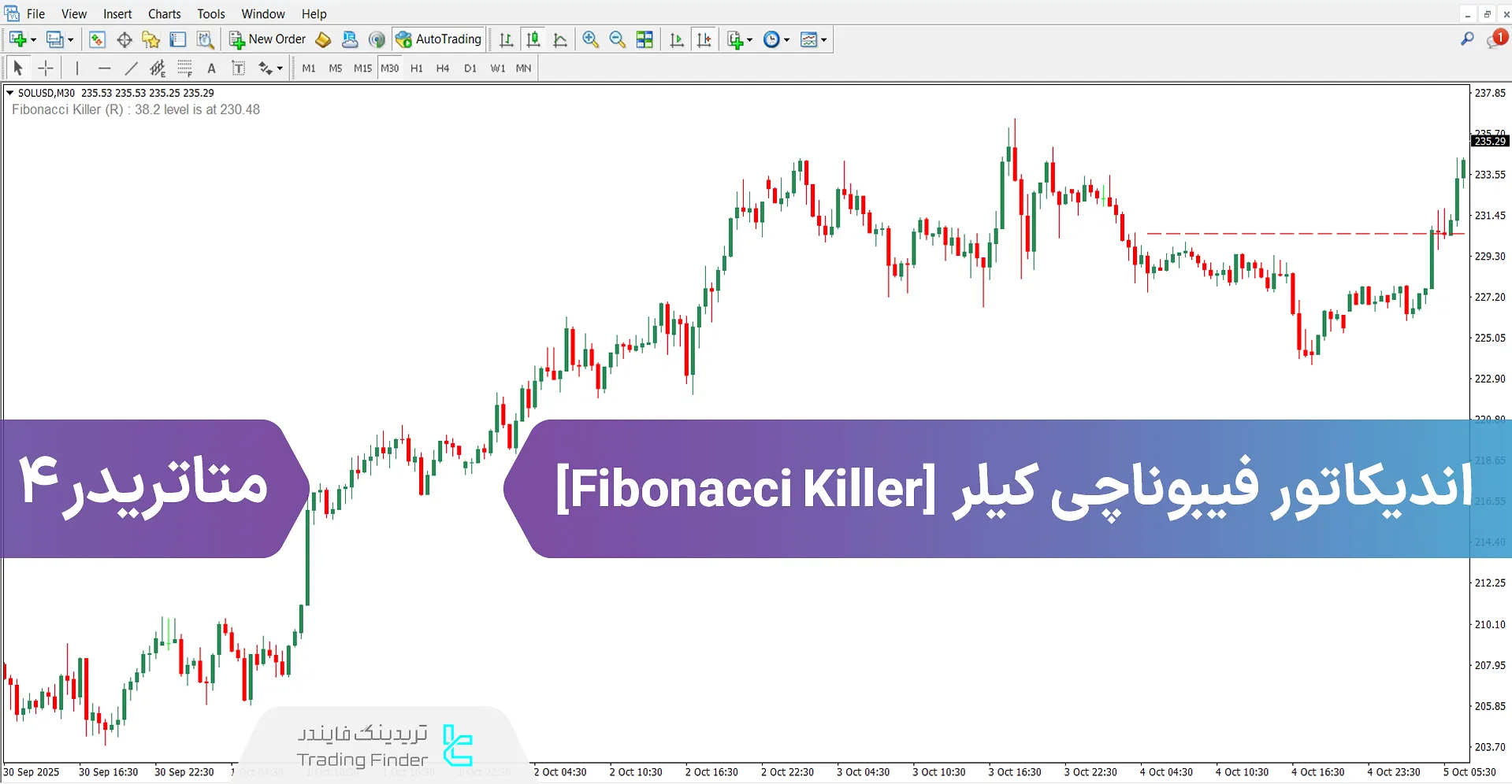 دانلود اندیکاتور فیبوناچی کیلر برای متاتریدر 4 – رایگان – [تریدینگ فایندر]