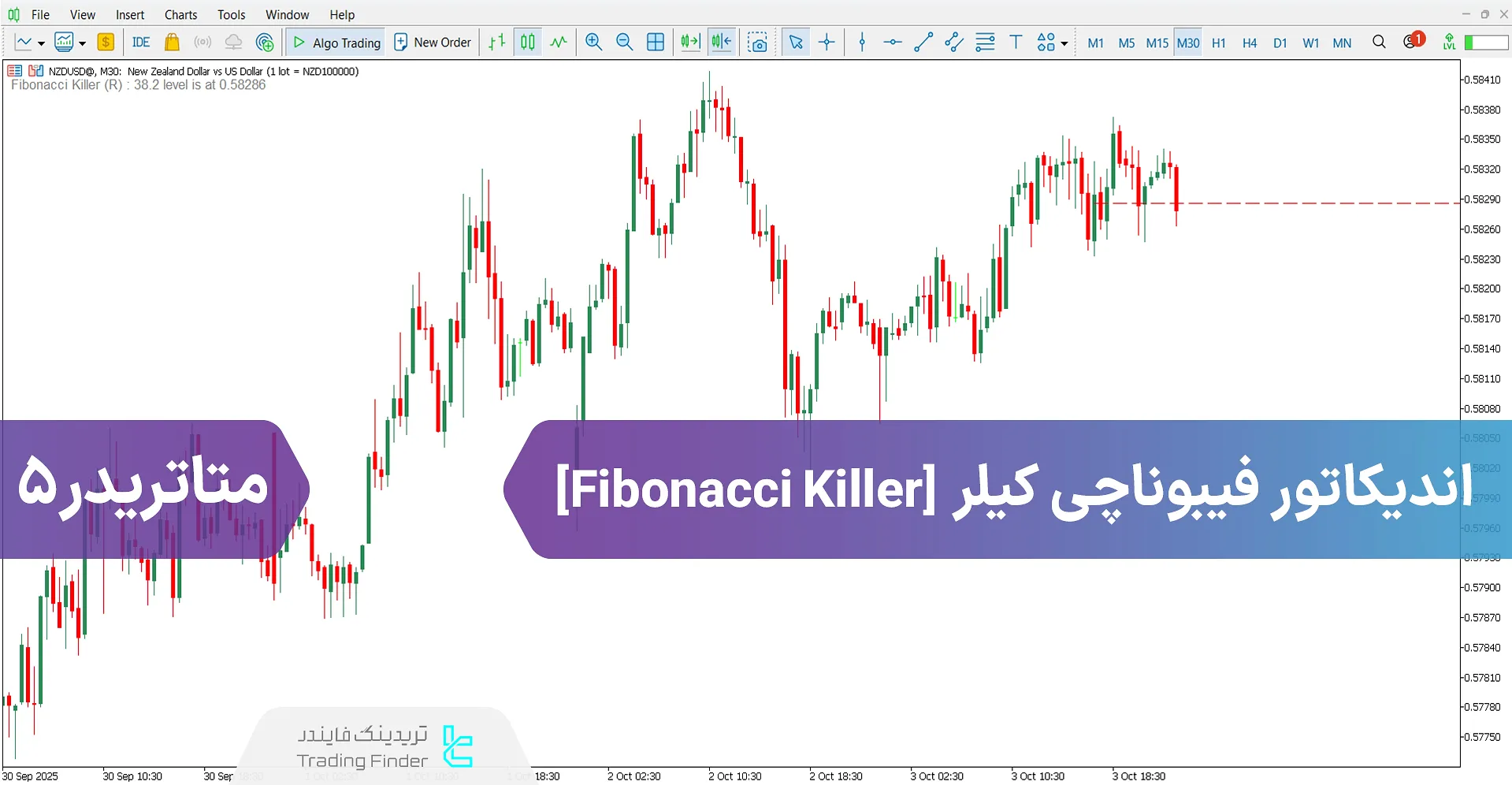 دانلود اندیکاتور فیبوناچی کیلر برای متاتریدر 5  رایگان – [تریدینگ فایندر]