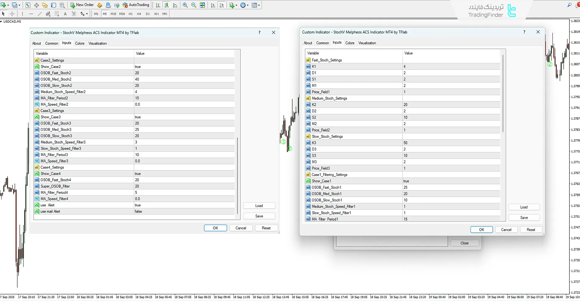 تصویر تنظیمات اندیکاتورStochV ملفیوس