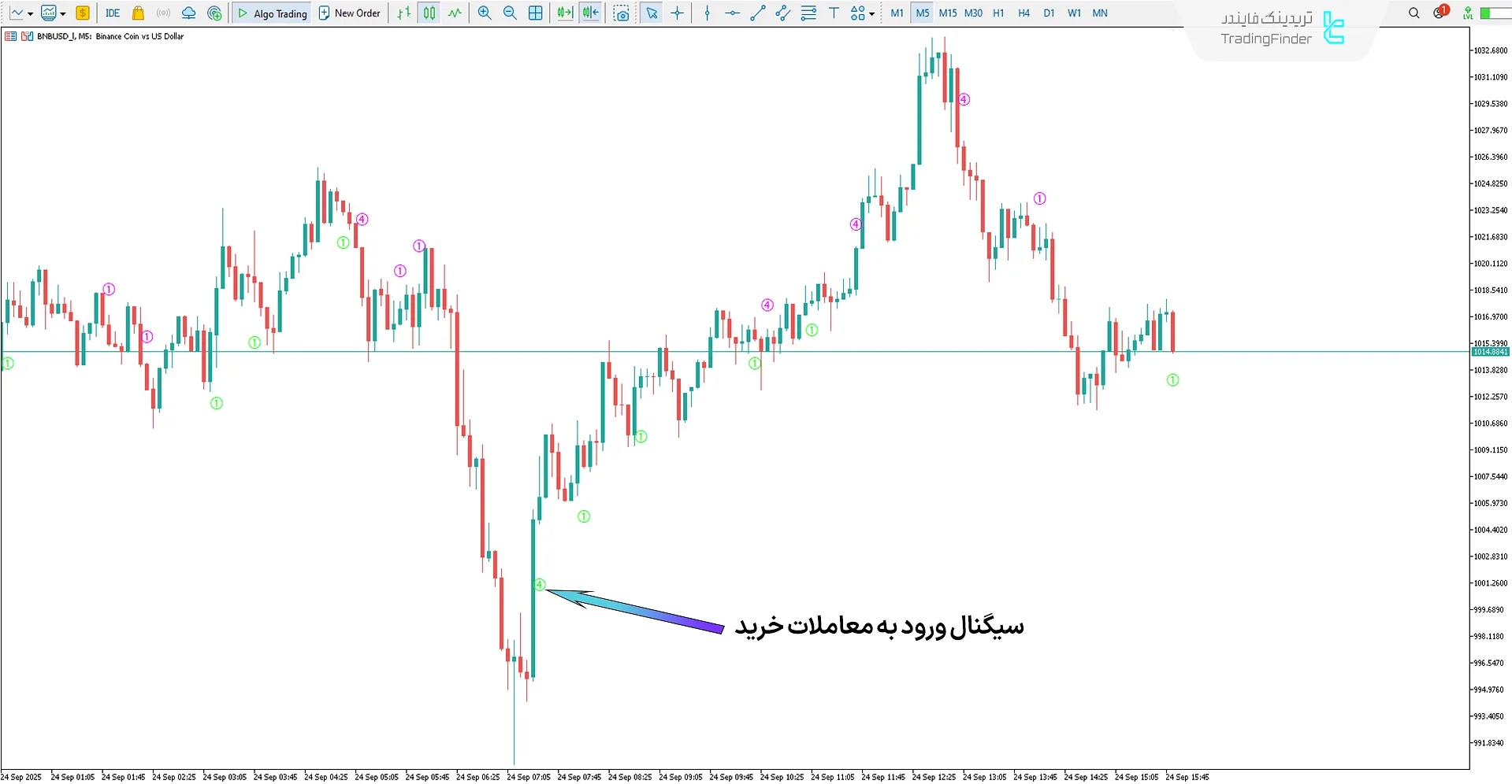 دانلود اندیکاتورStochV ملفیوس (StochV Melpheos) در متاتریدر 5 - [تریدینگ فایندر] 1