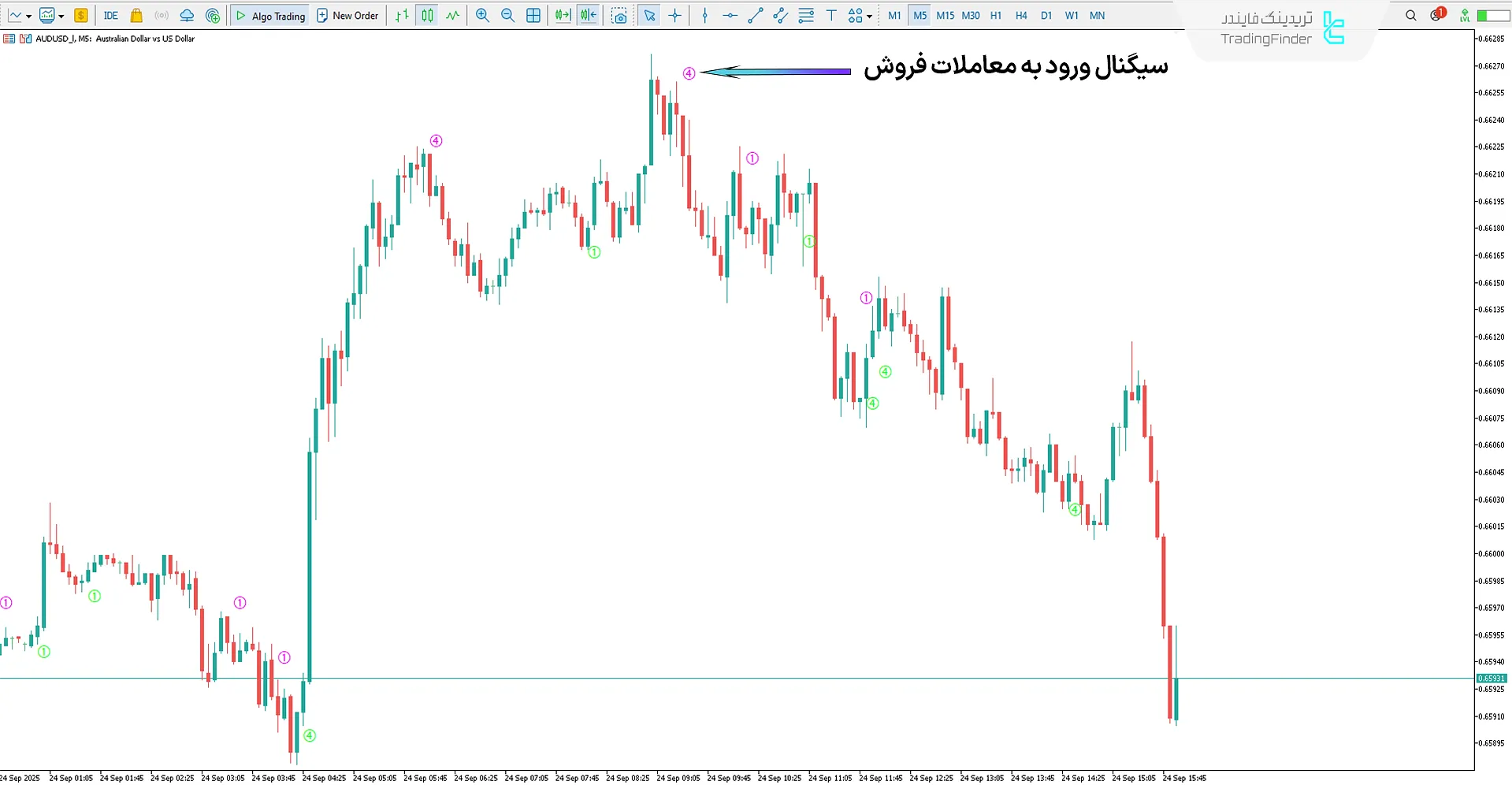 دانلود اندیکاتورStochV ملفیوس (StochV Melpheos) در متاتریدر 5 - [تریدینگ فایندر] 2