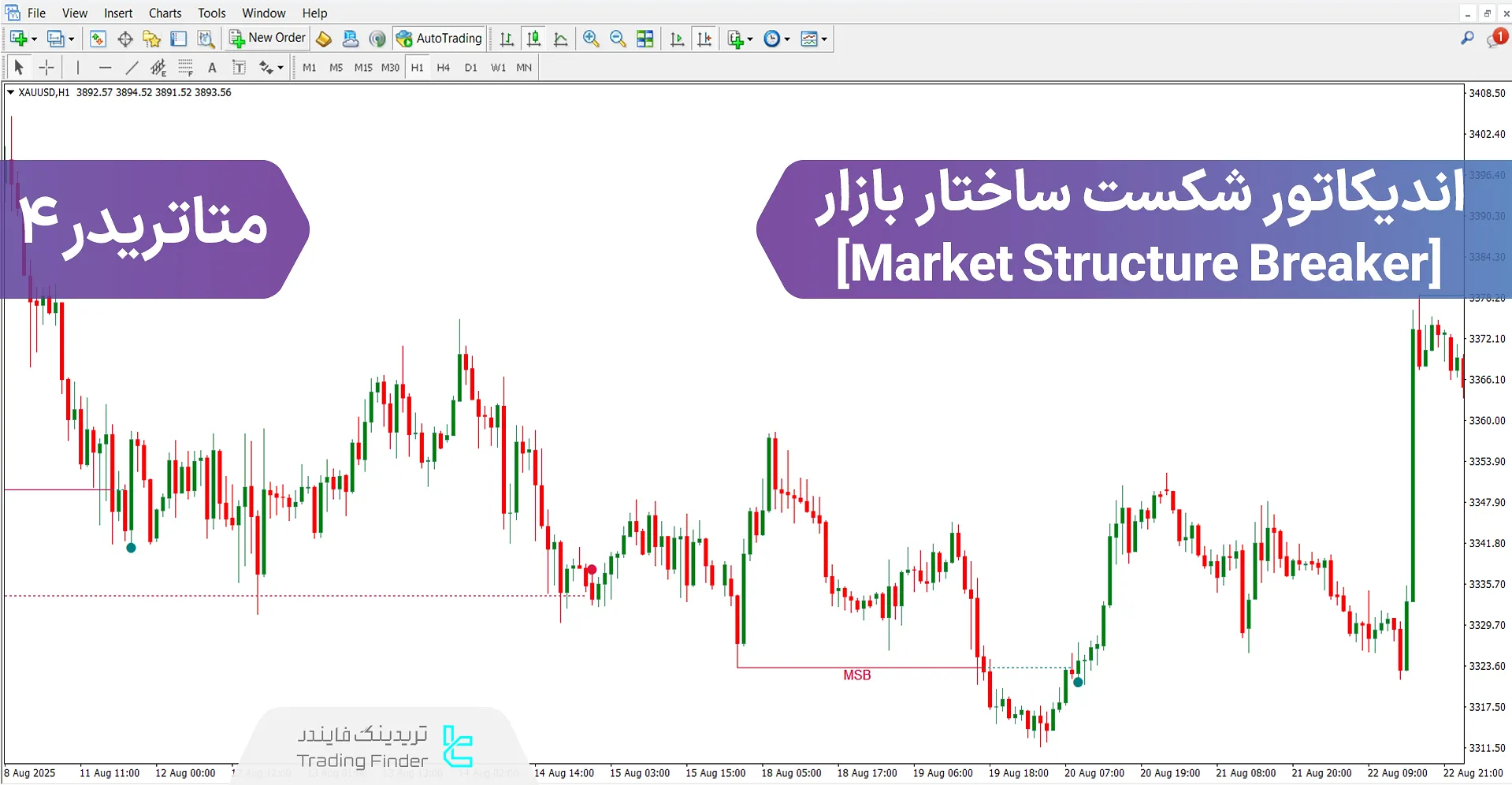 دانلود اندیکاتور بریکِر مارکت استراکچر برای متاتریدر 4 - رایگان