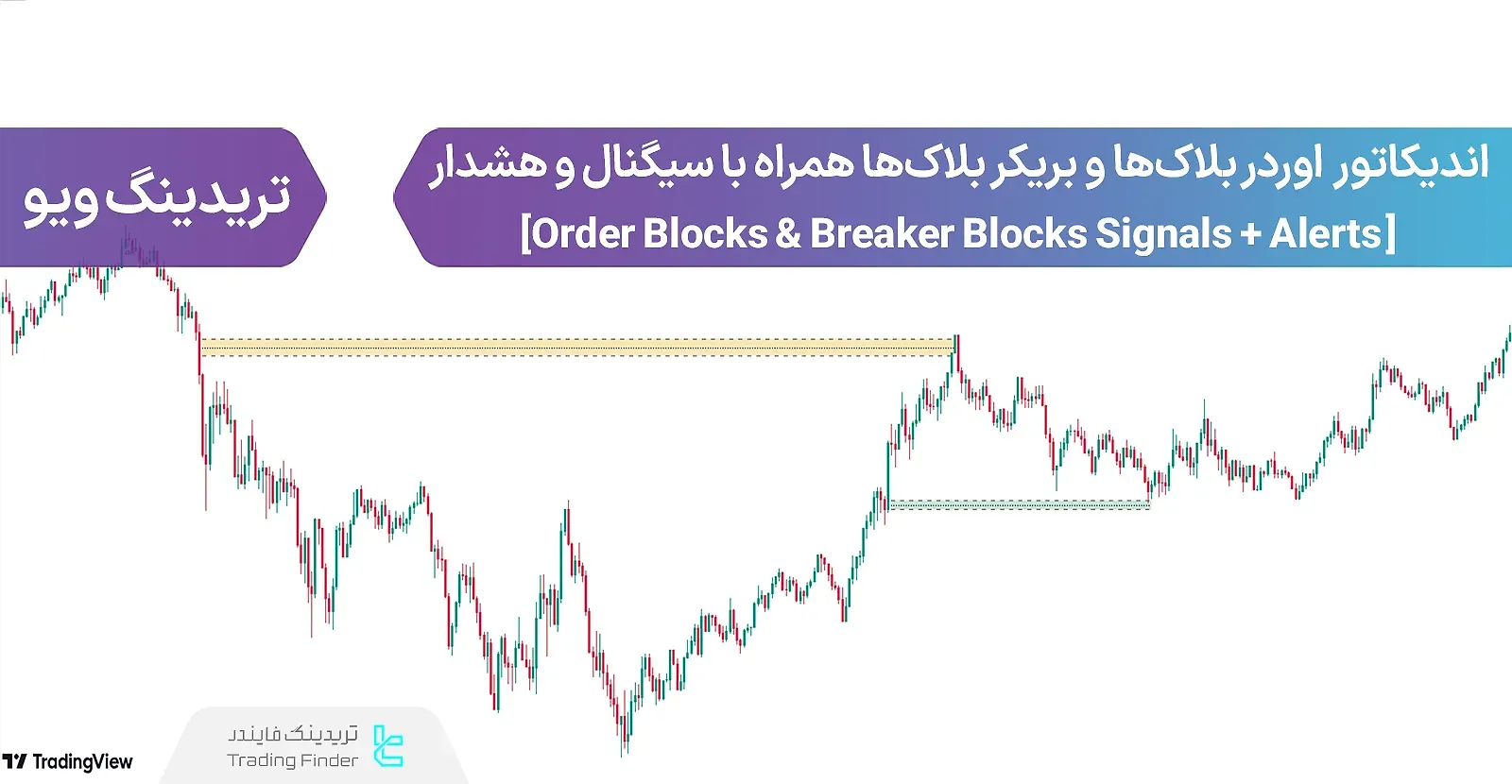 کاربرد اندیکاتور OB & BB Signals + Alerts